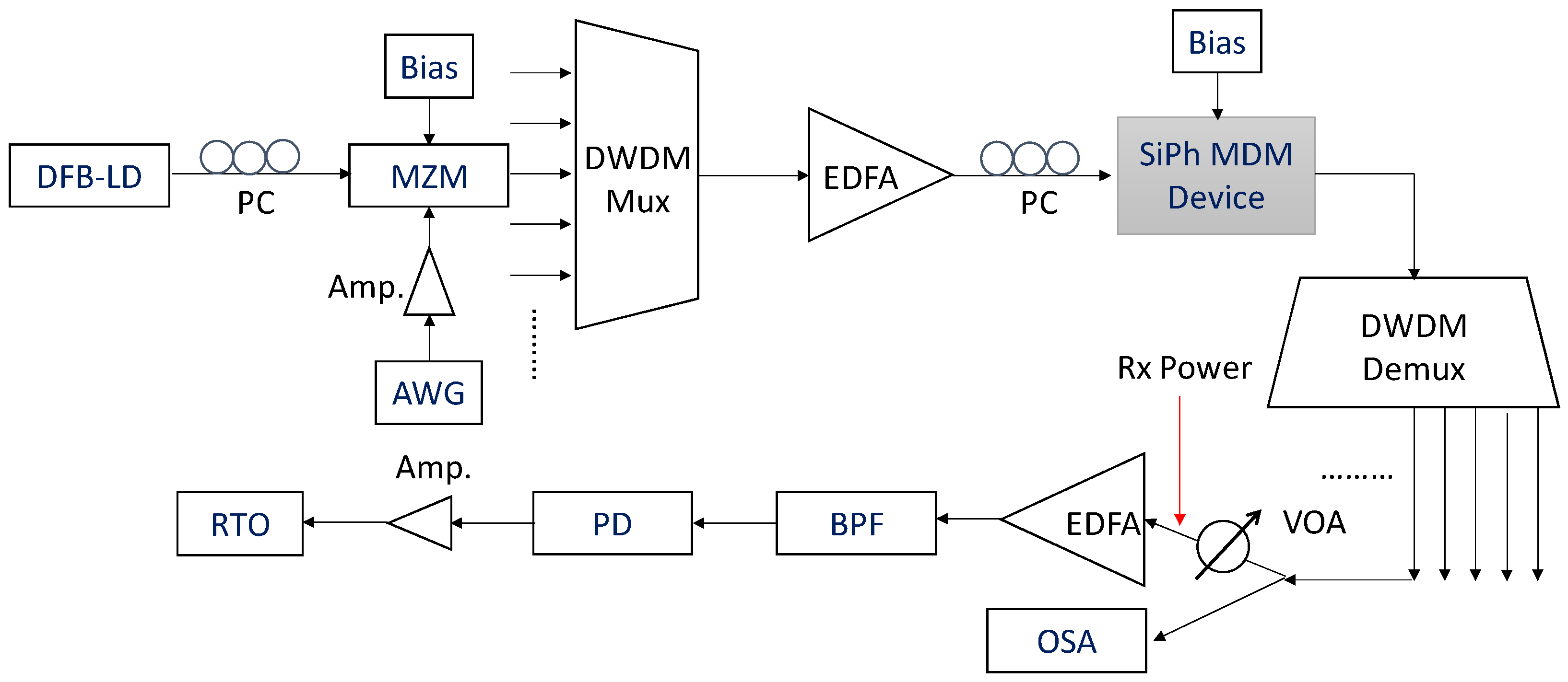 Sensors 23 00711 g004