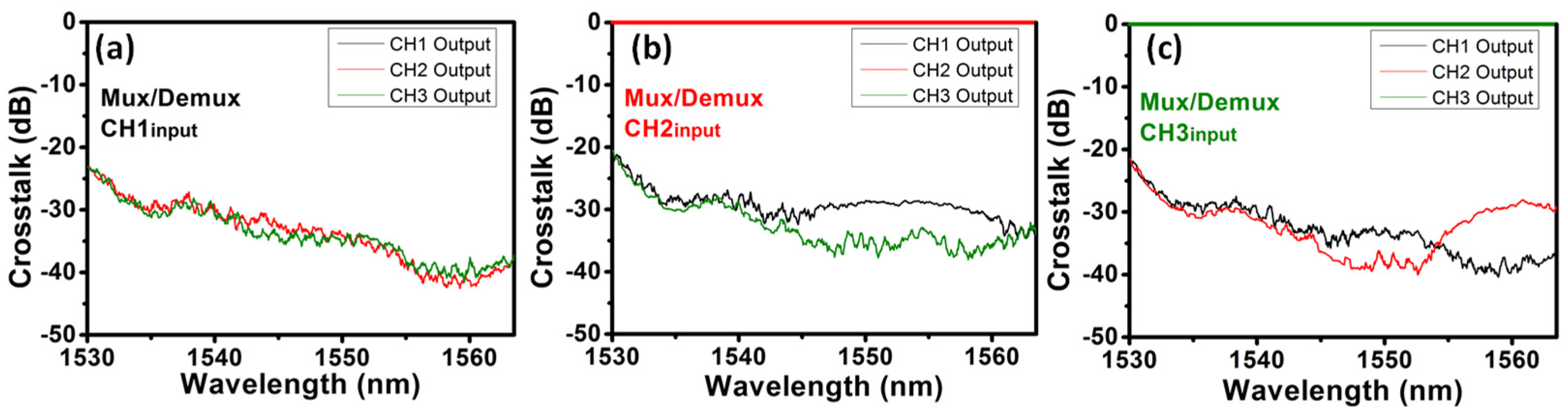 Sensors 23 00711 g005