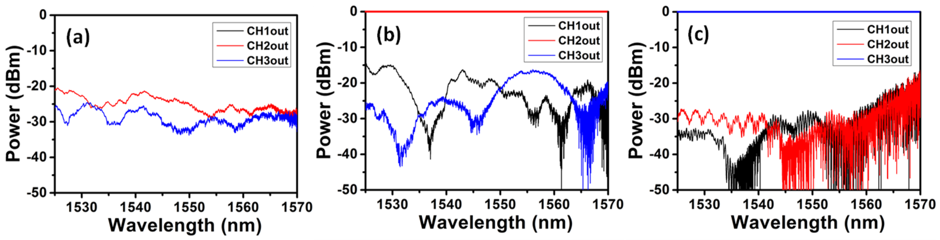 Sensors 23 00711 g006