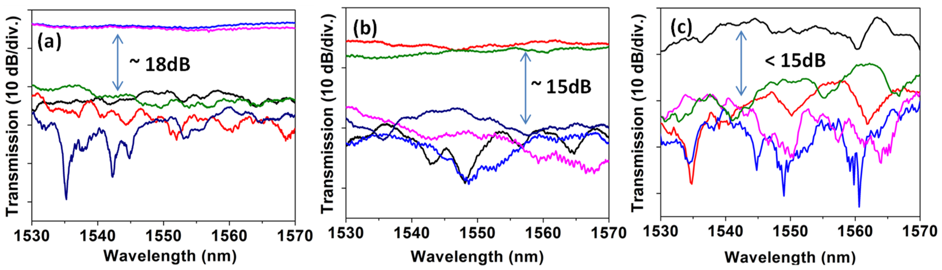 Sensors 23 00711 g007