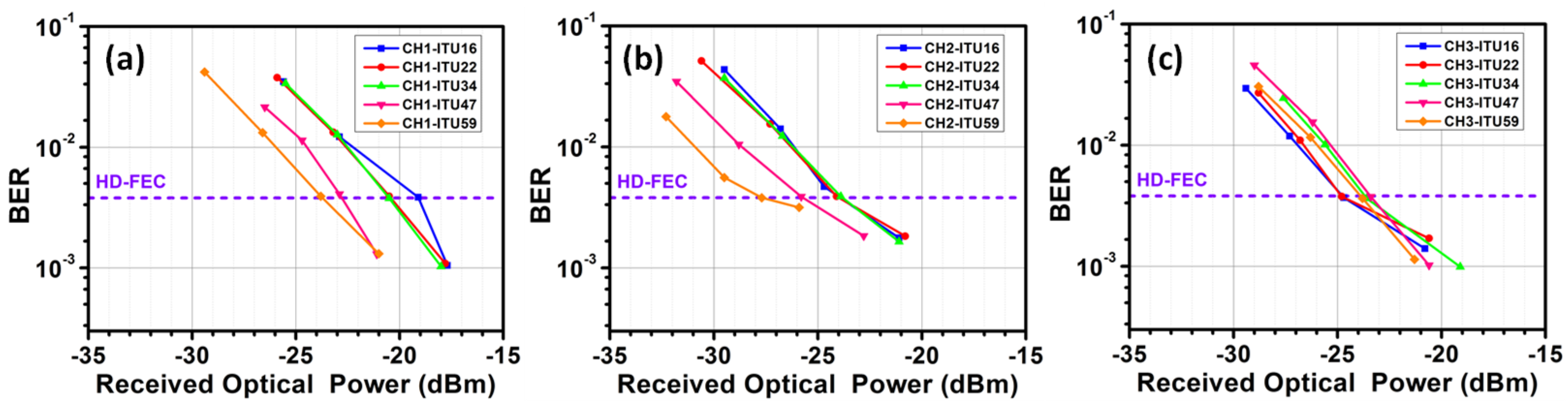 Sensors 23 00711 g008