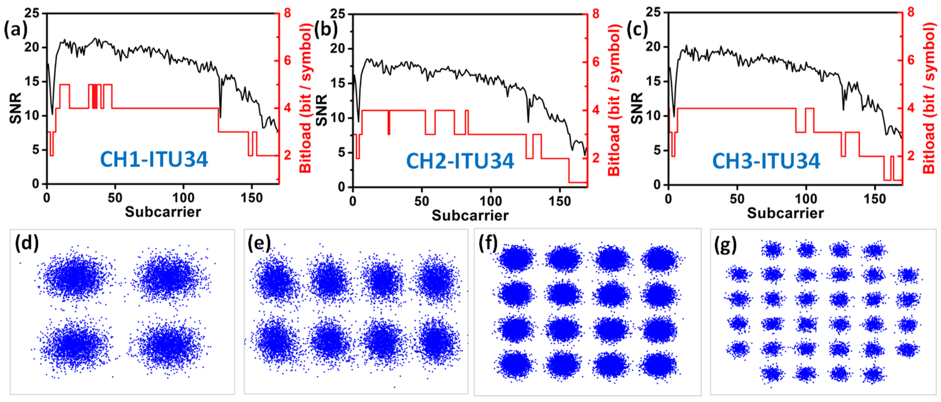 Sensors 23 00711 g009