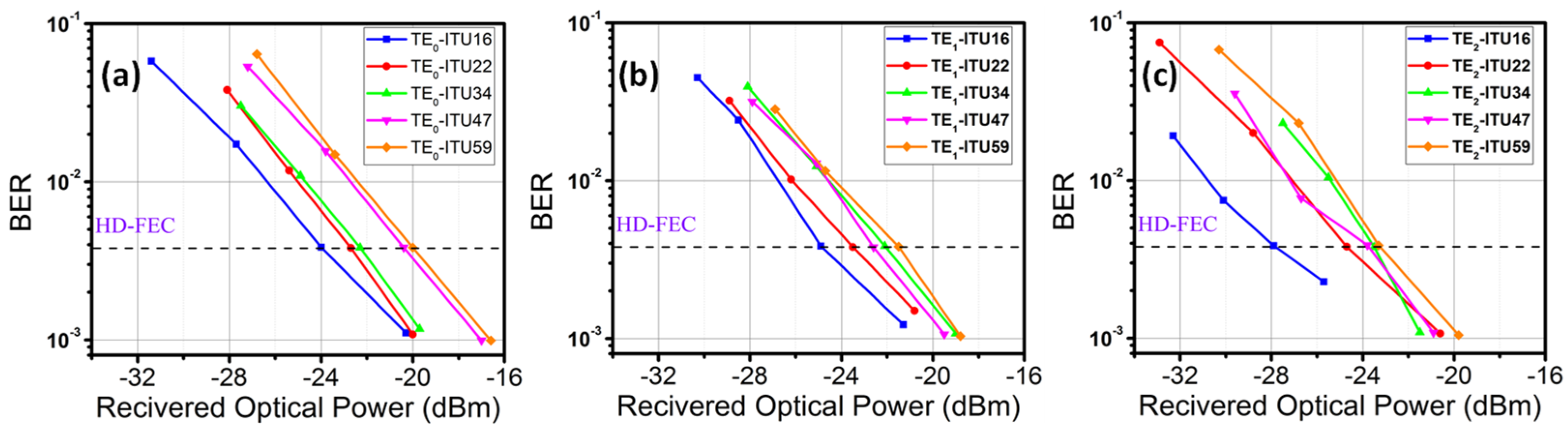 Sensors 23 00711 g010