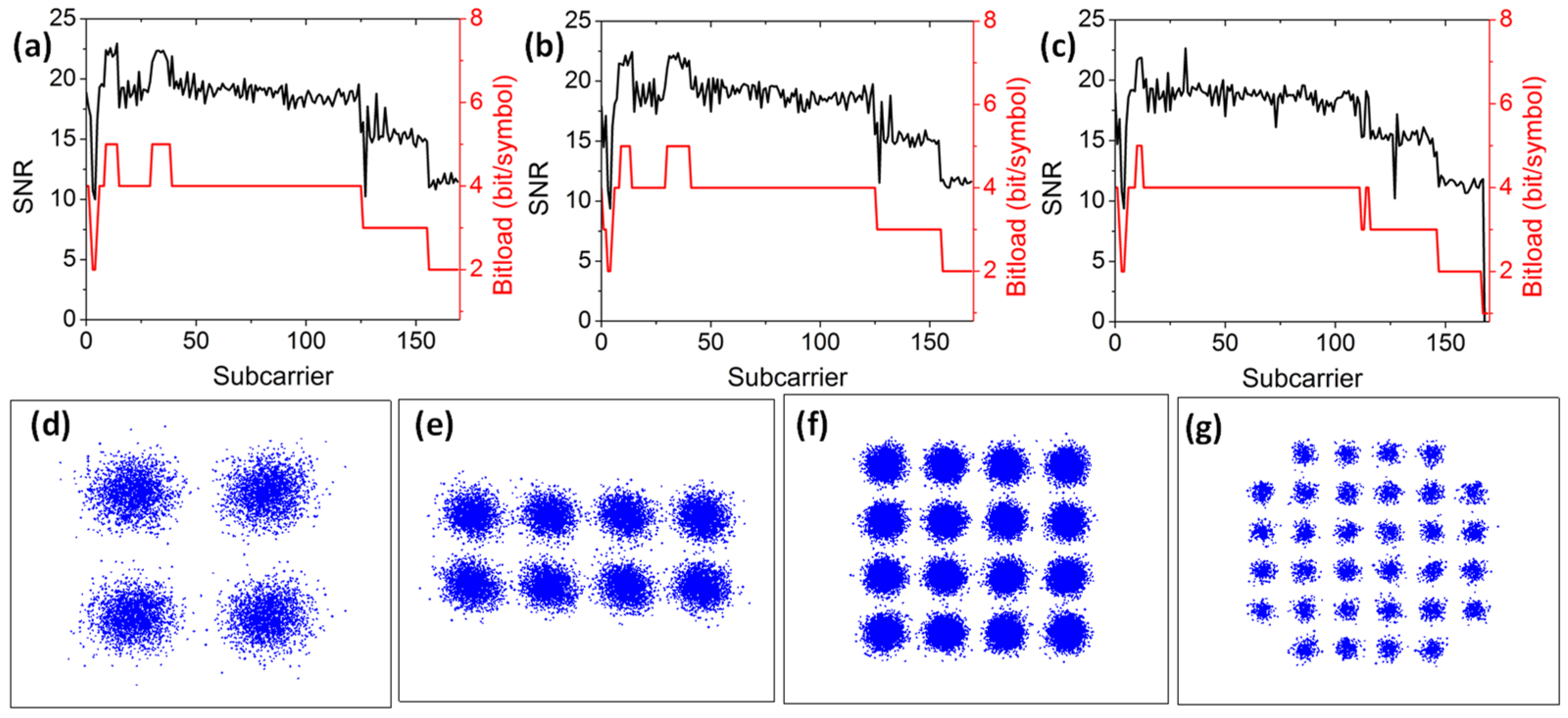 Sensors 23 00711 g011