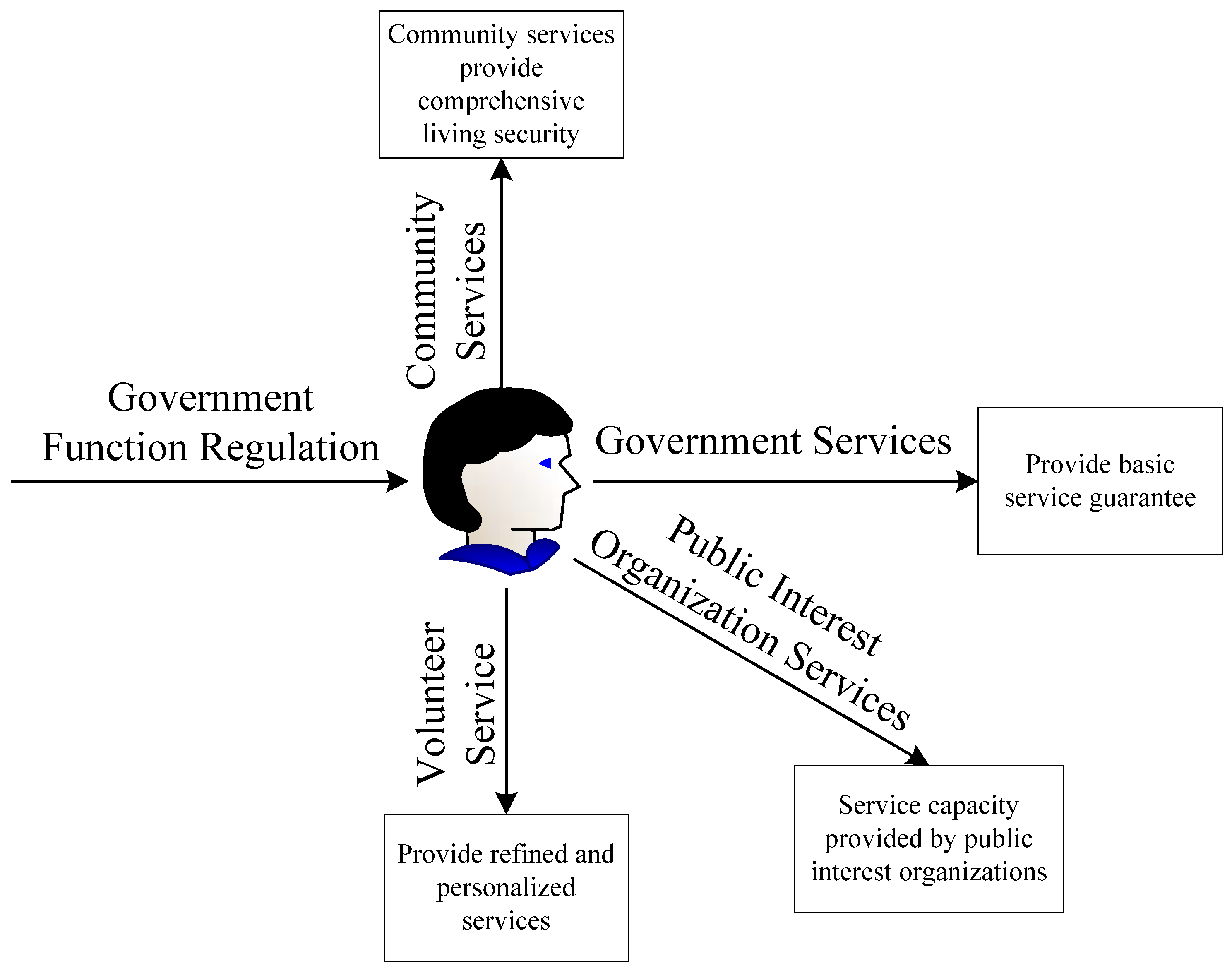 Sensors 23 00713 g001