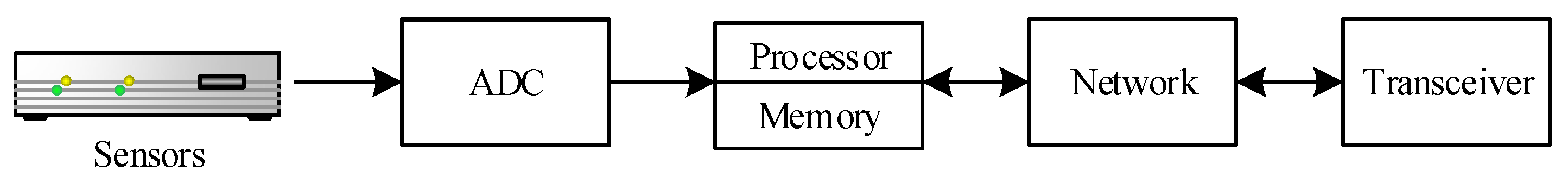 Sensors 23 00713 g003