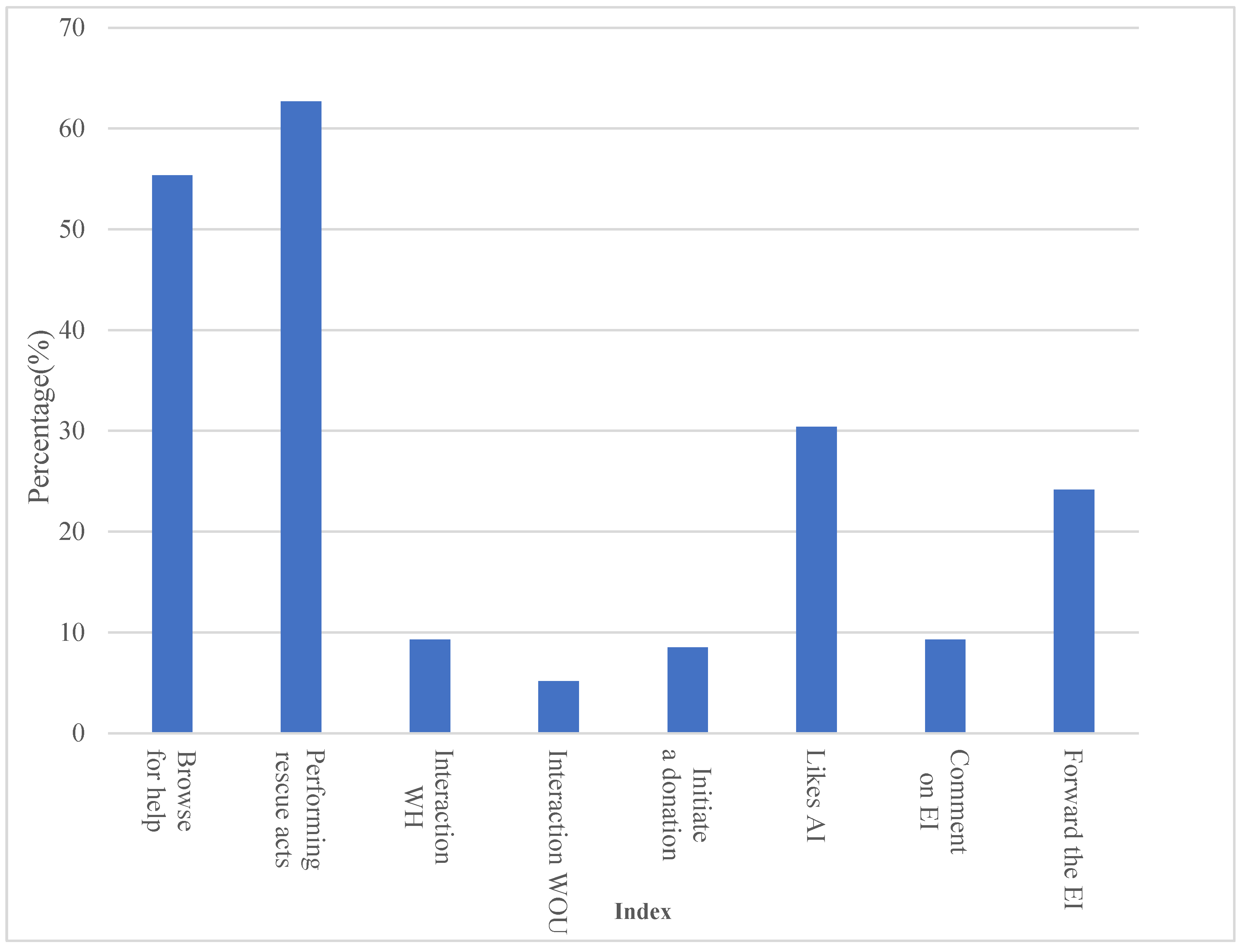 Sensors 23 00713 g008
