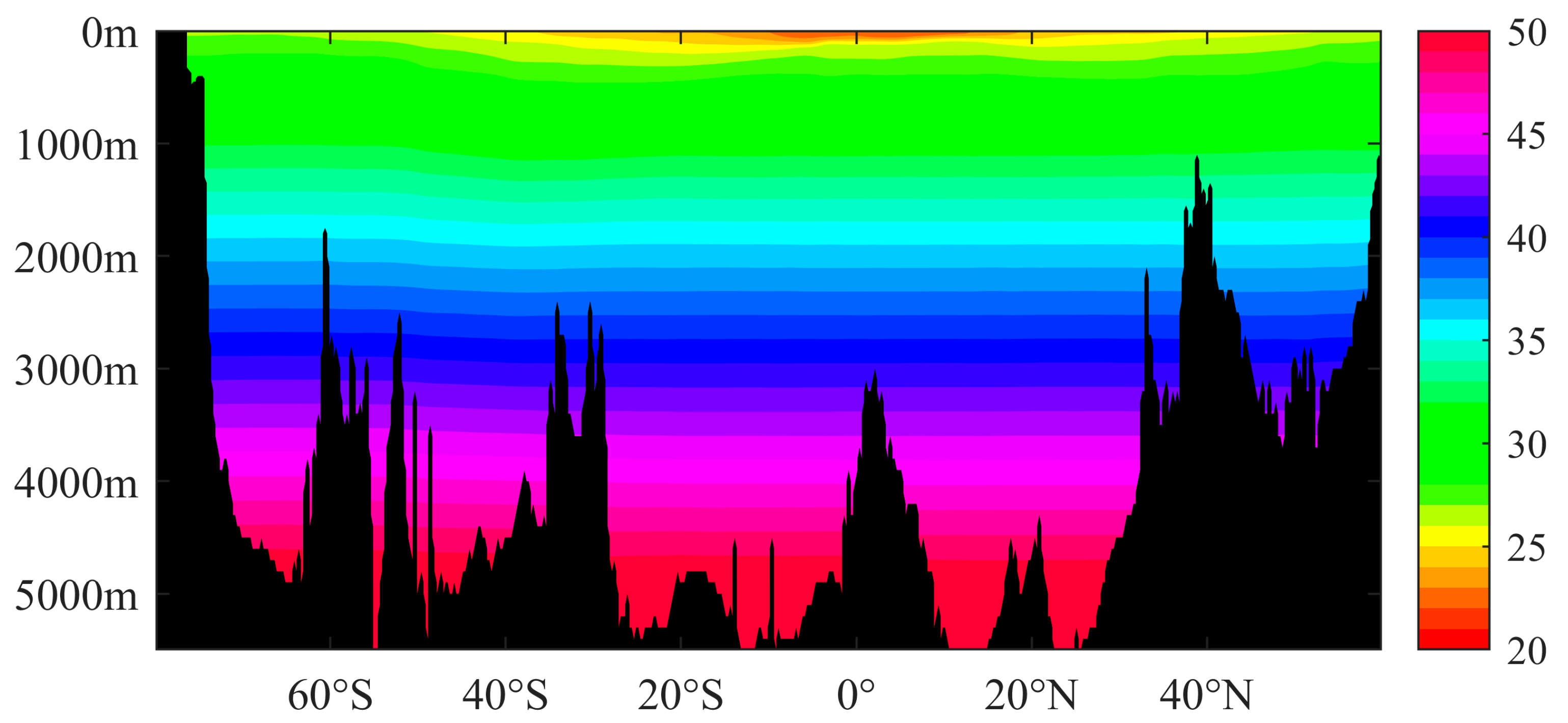 Sensors 23 00714 g004