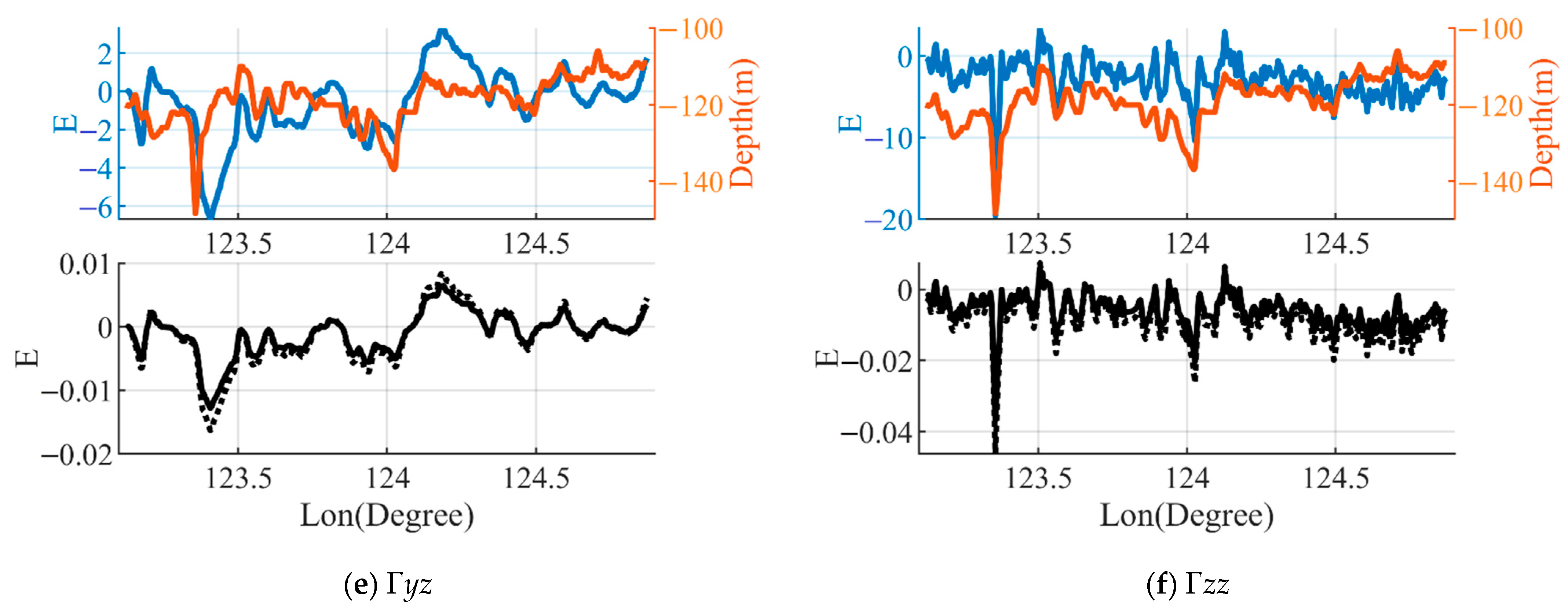 Sensors 23 00714 g006b