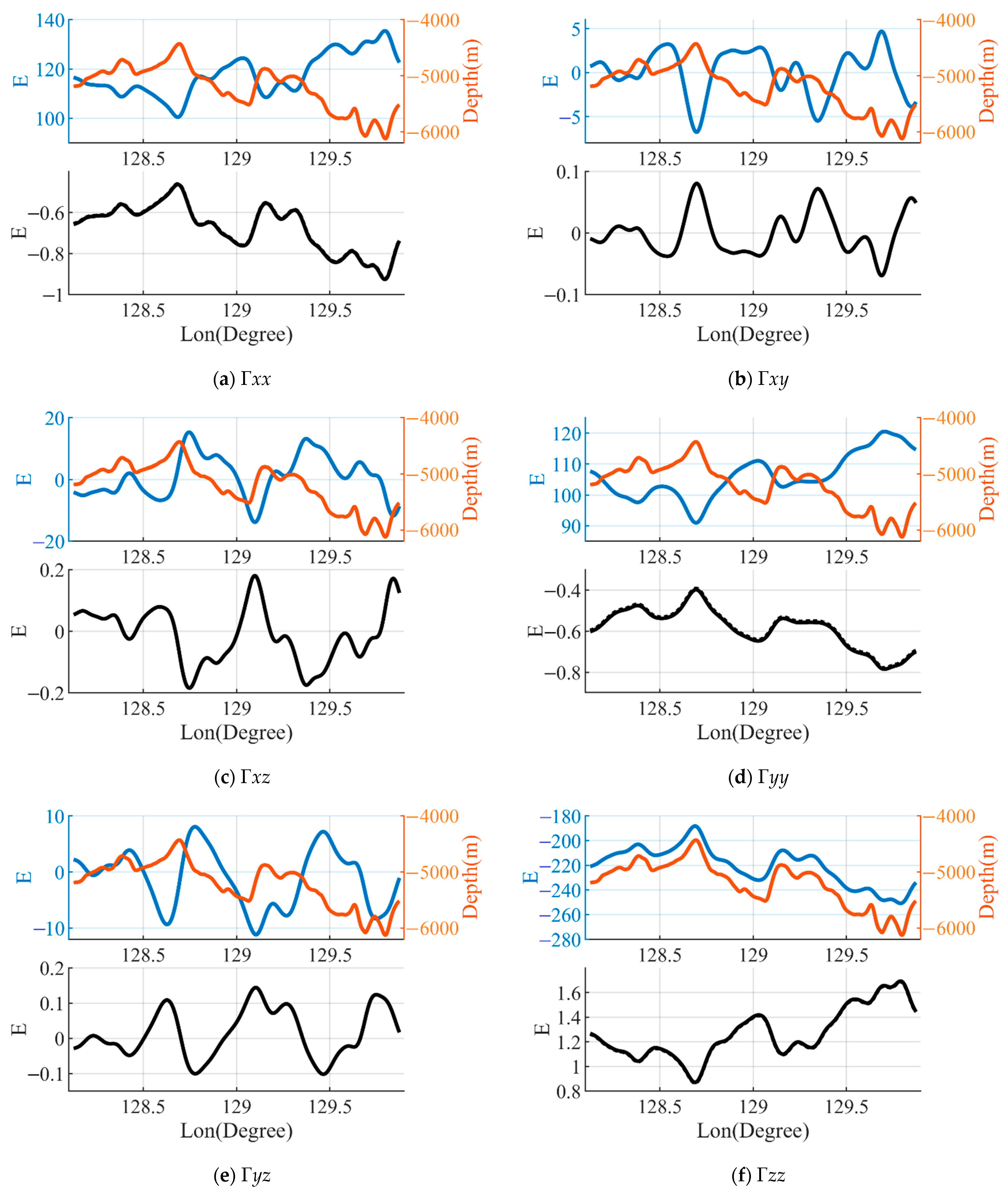 Sensors 23 00714 g008