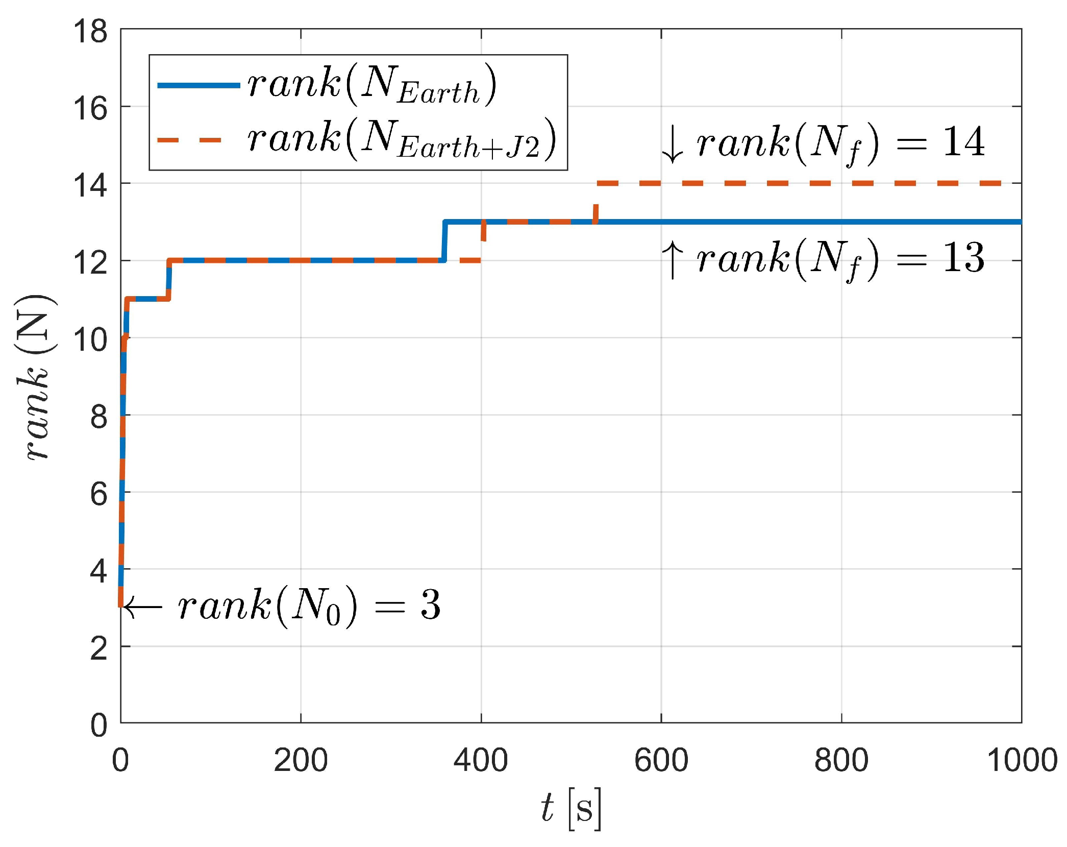 Sensors 23 00718 g008
