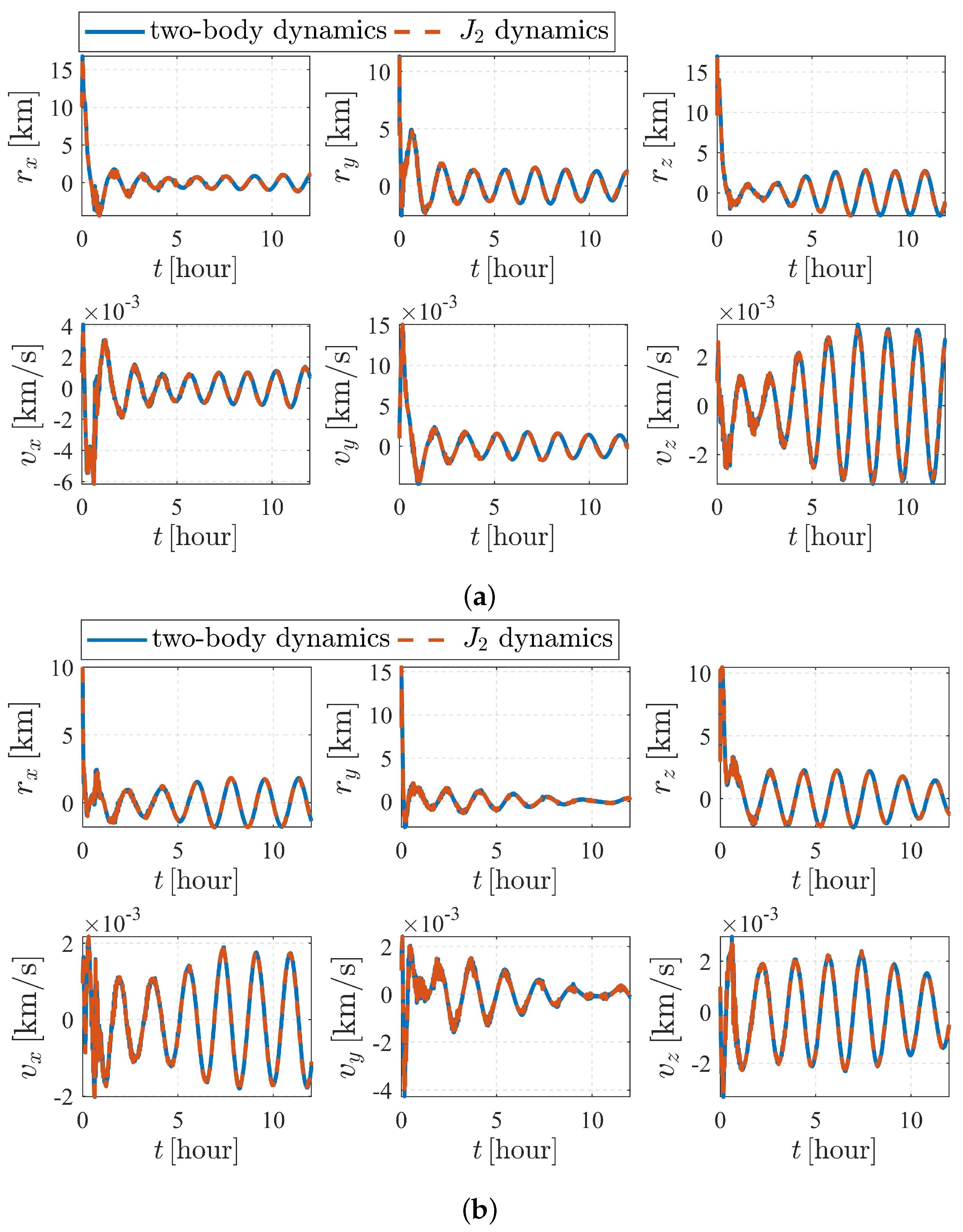 Sensors 23 00718 g010