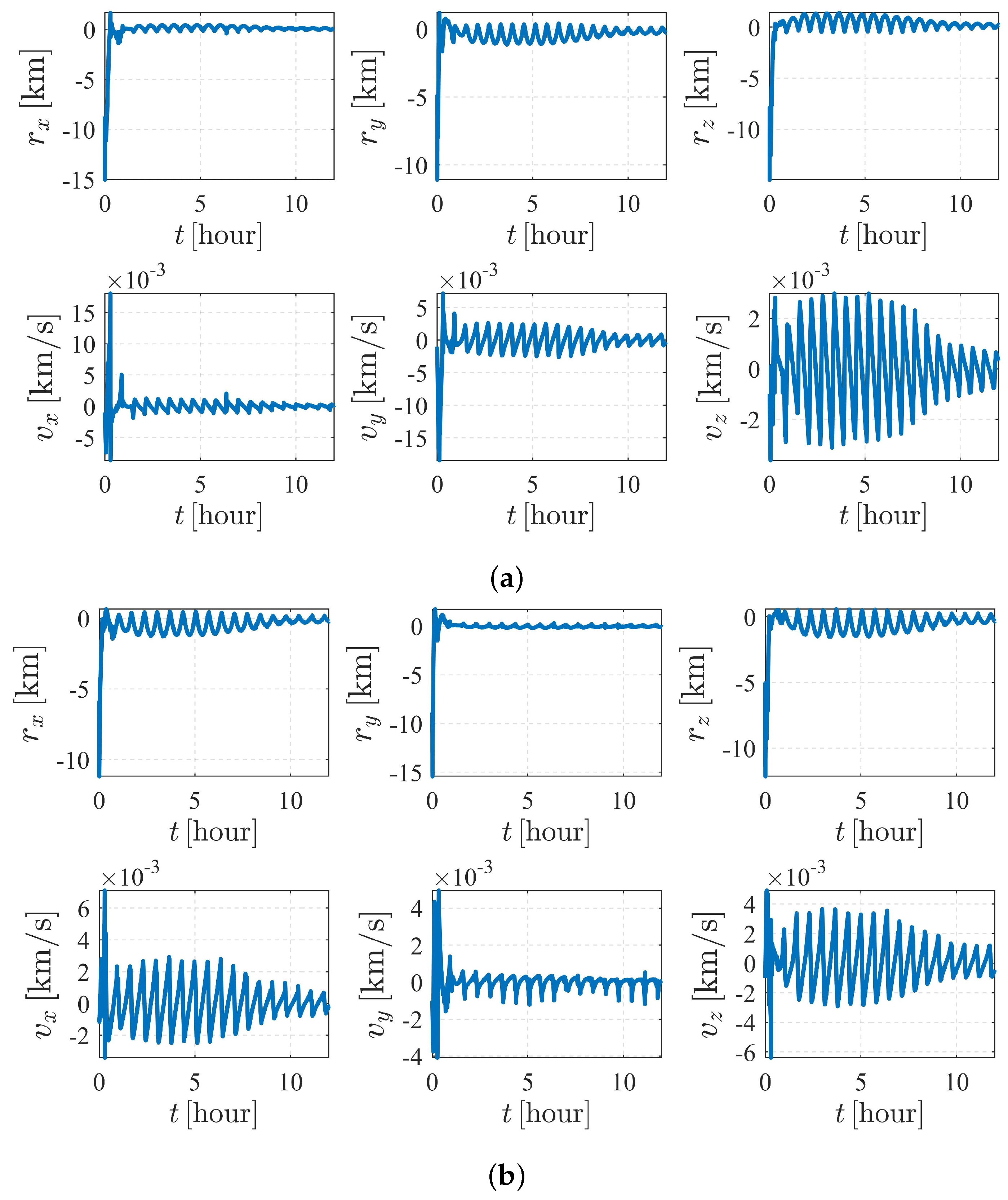 Sensors 23 00718 g012