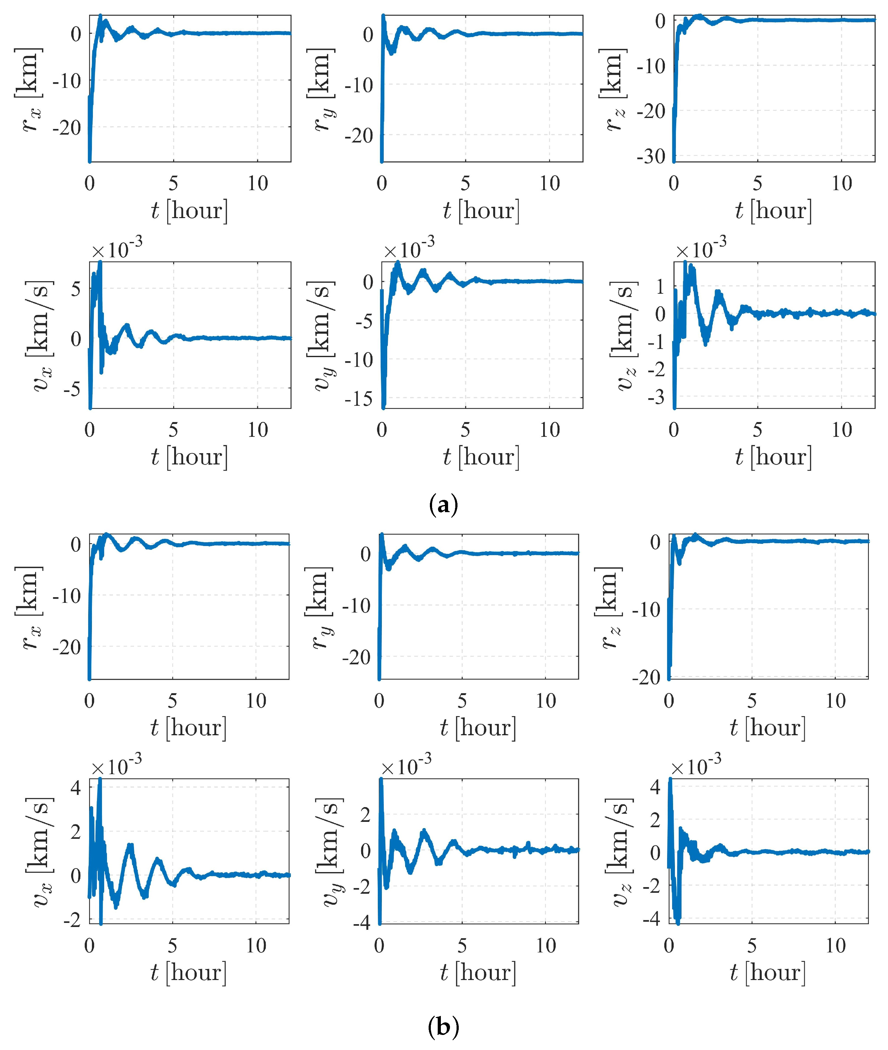 Sensors 23 00718 g016