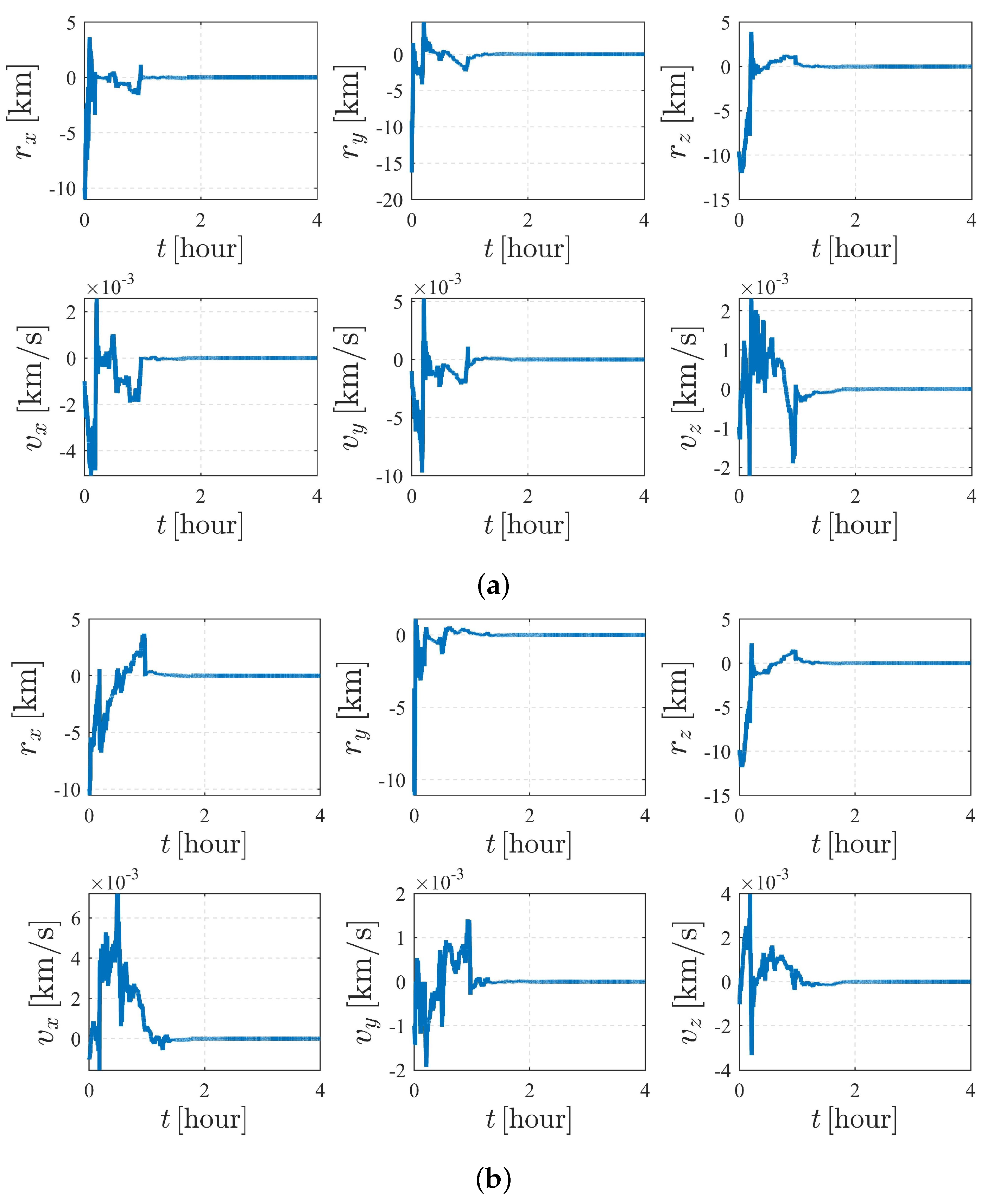 Sensors 23 00718 g020