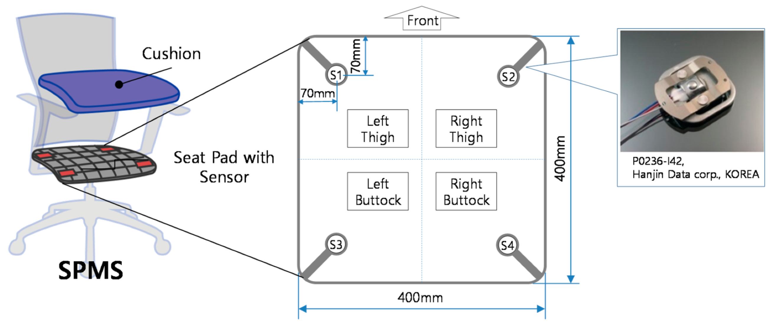 Sensors 23 00719 g001