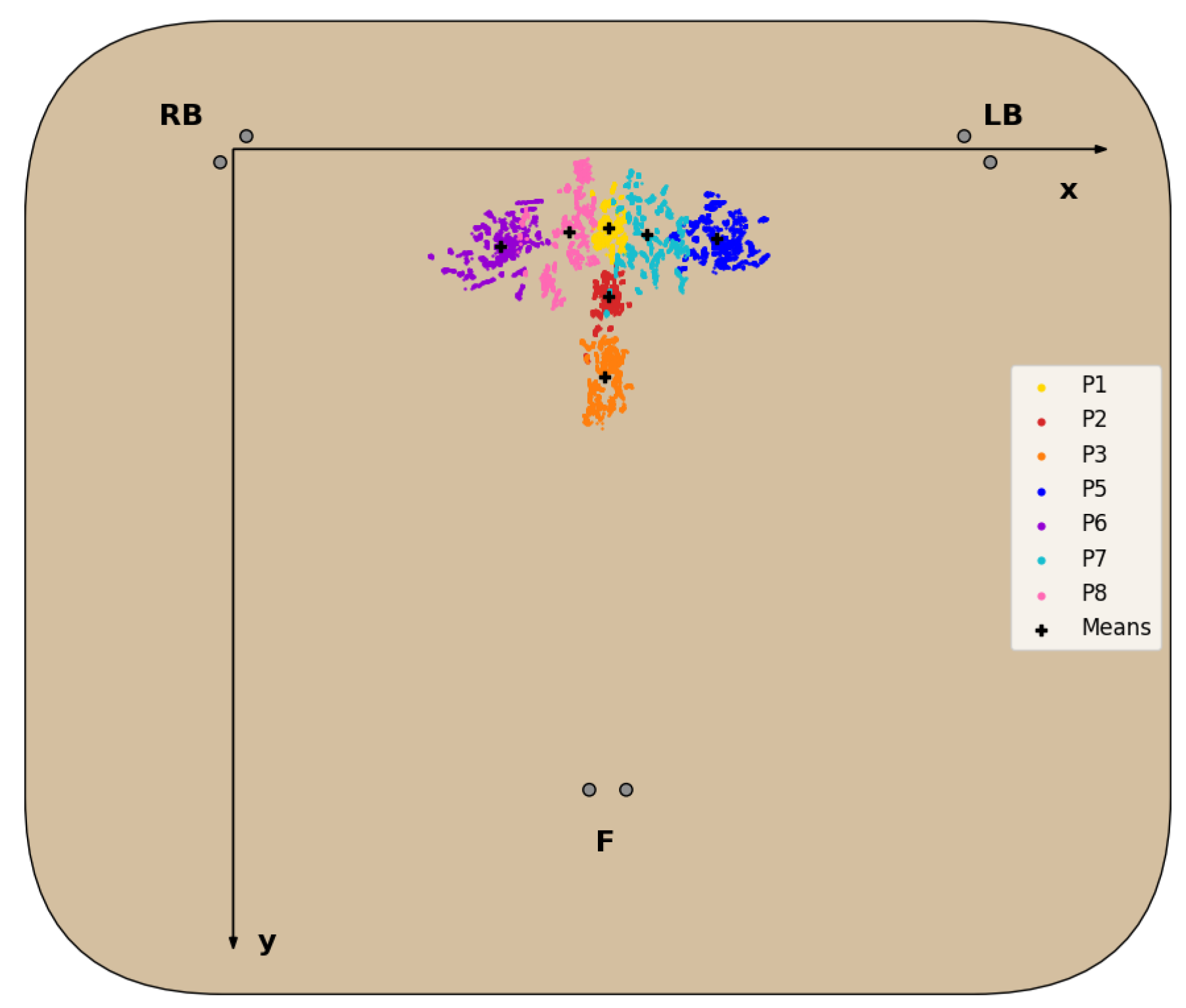 Sensors 23 00719 g007