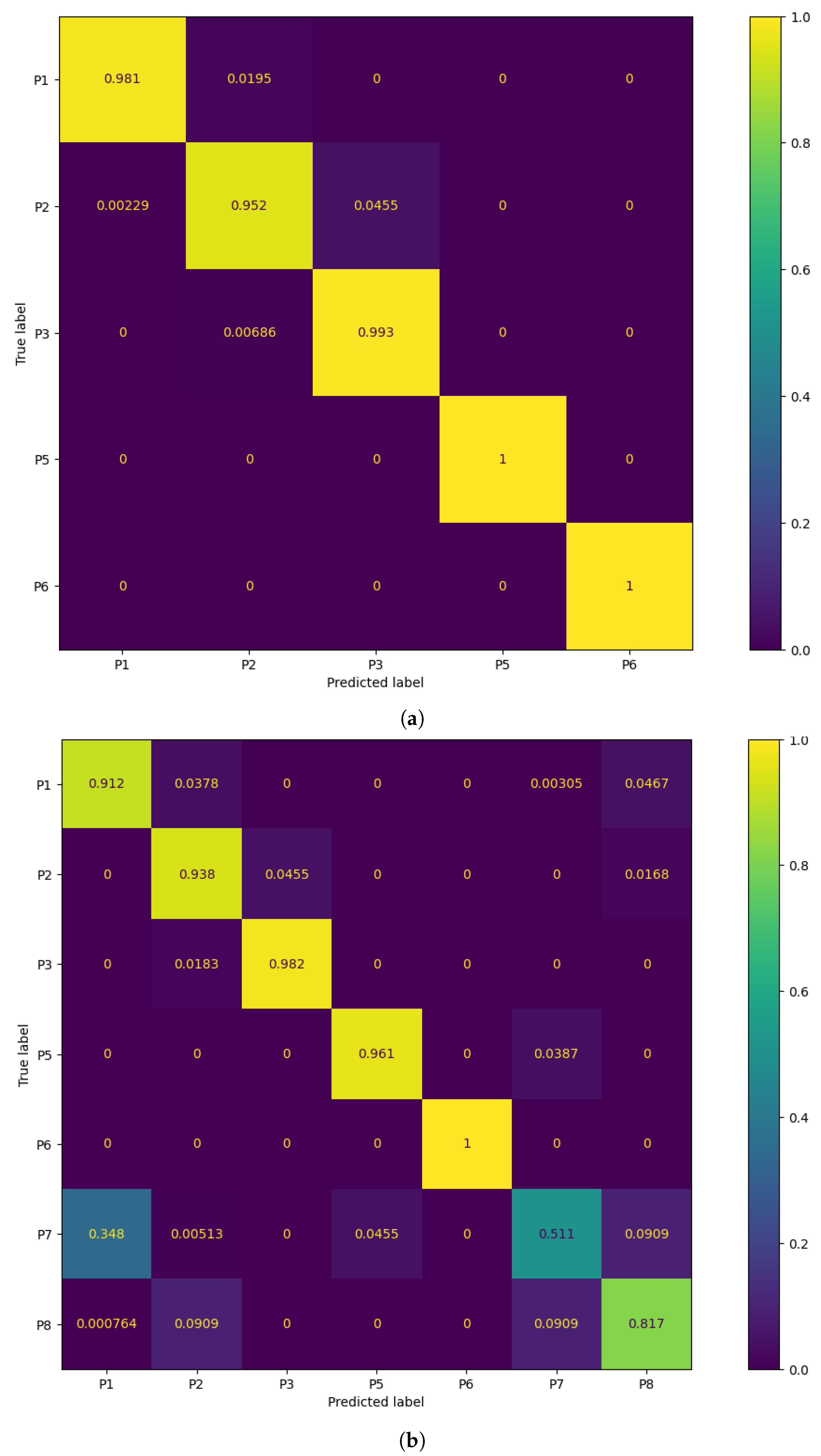 Sensors 23 00719 g008
