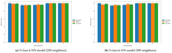 Sensors 23 00719 g0a1