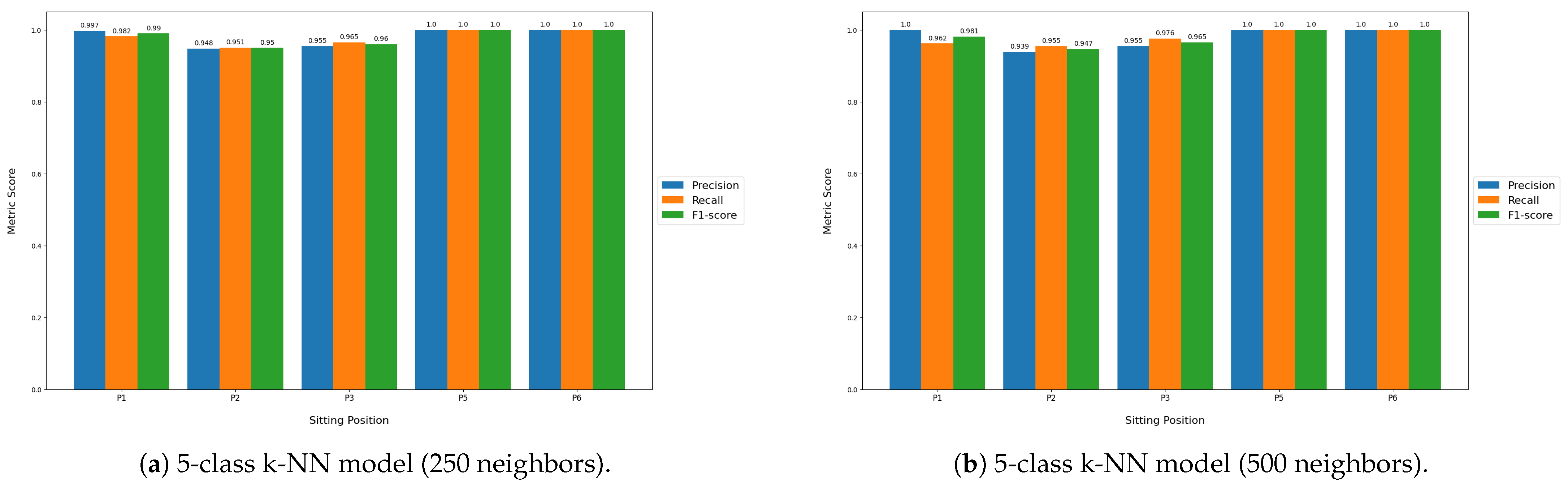 Sensors 23 00719 g0a1