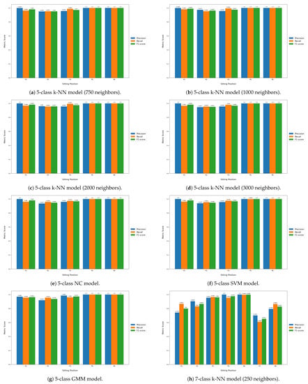 Sensors 23 00719 g0a2