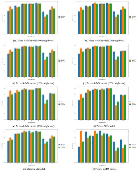 Sensors 23 00719 g0a3