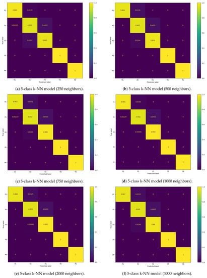 Sensors 23 00719 g0a4