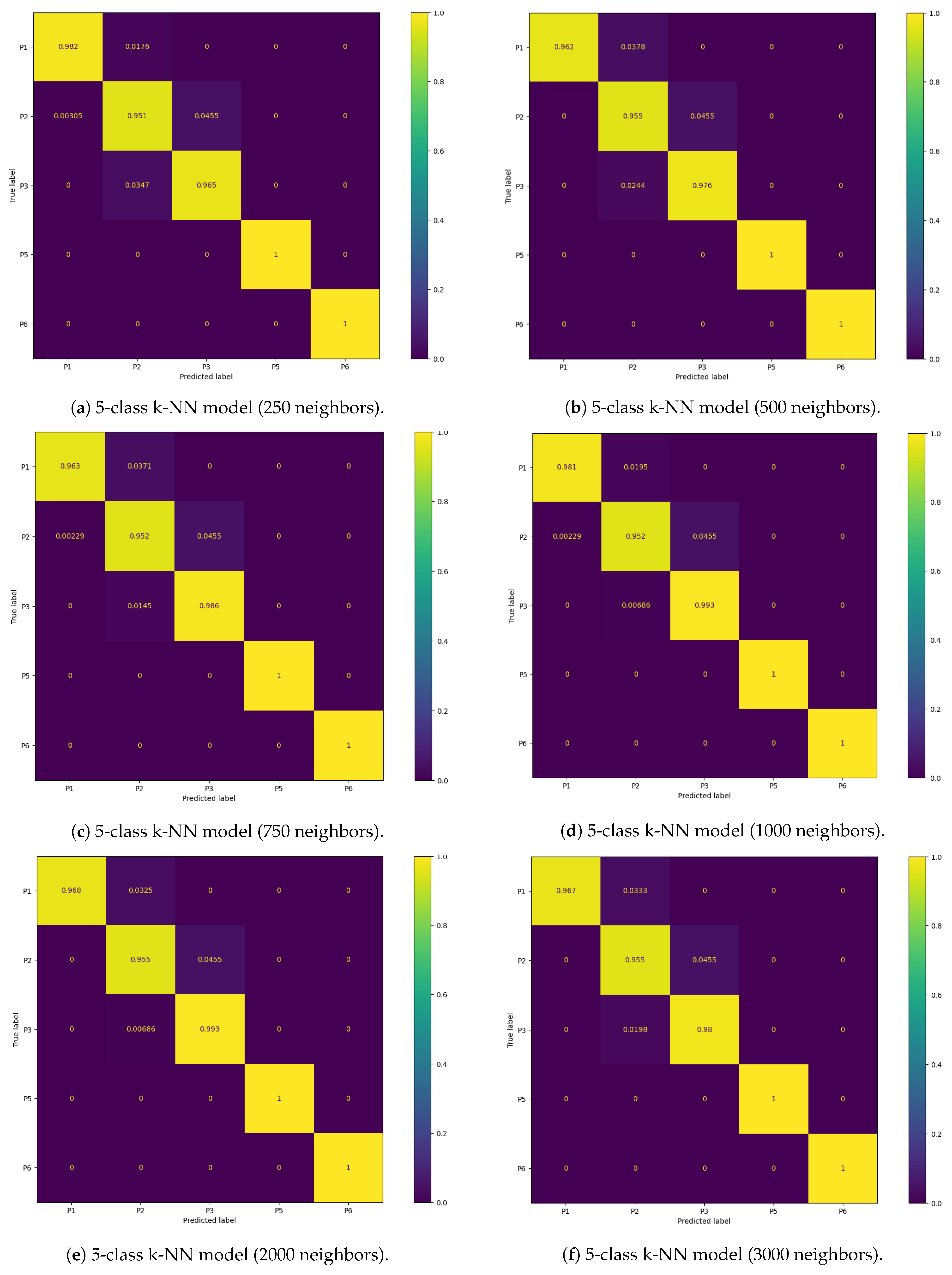 Sensors 23 00719 g0a4