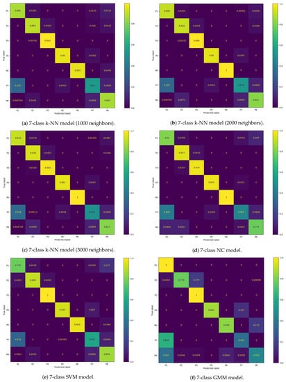 Sensors 23 00719 g0a6