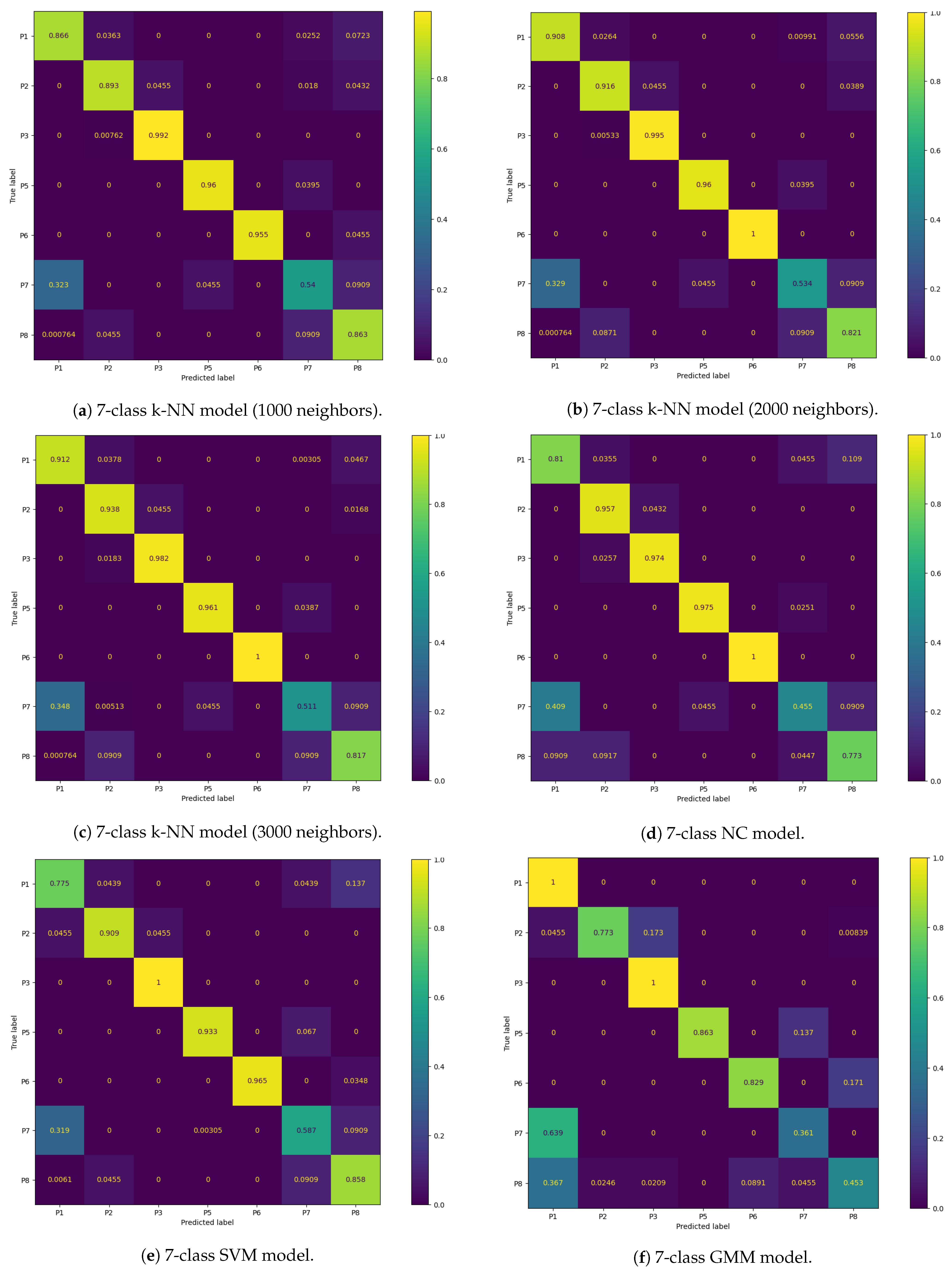 Sensors 23 00719 g0a6