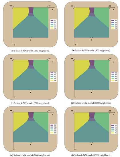 Sensors 23 00719 g0a7