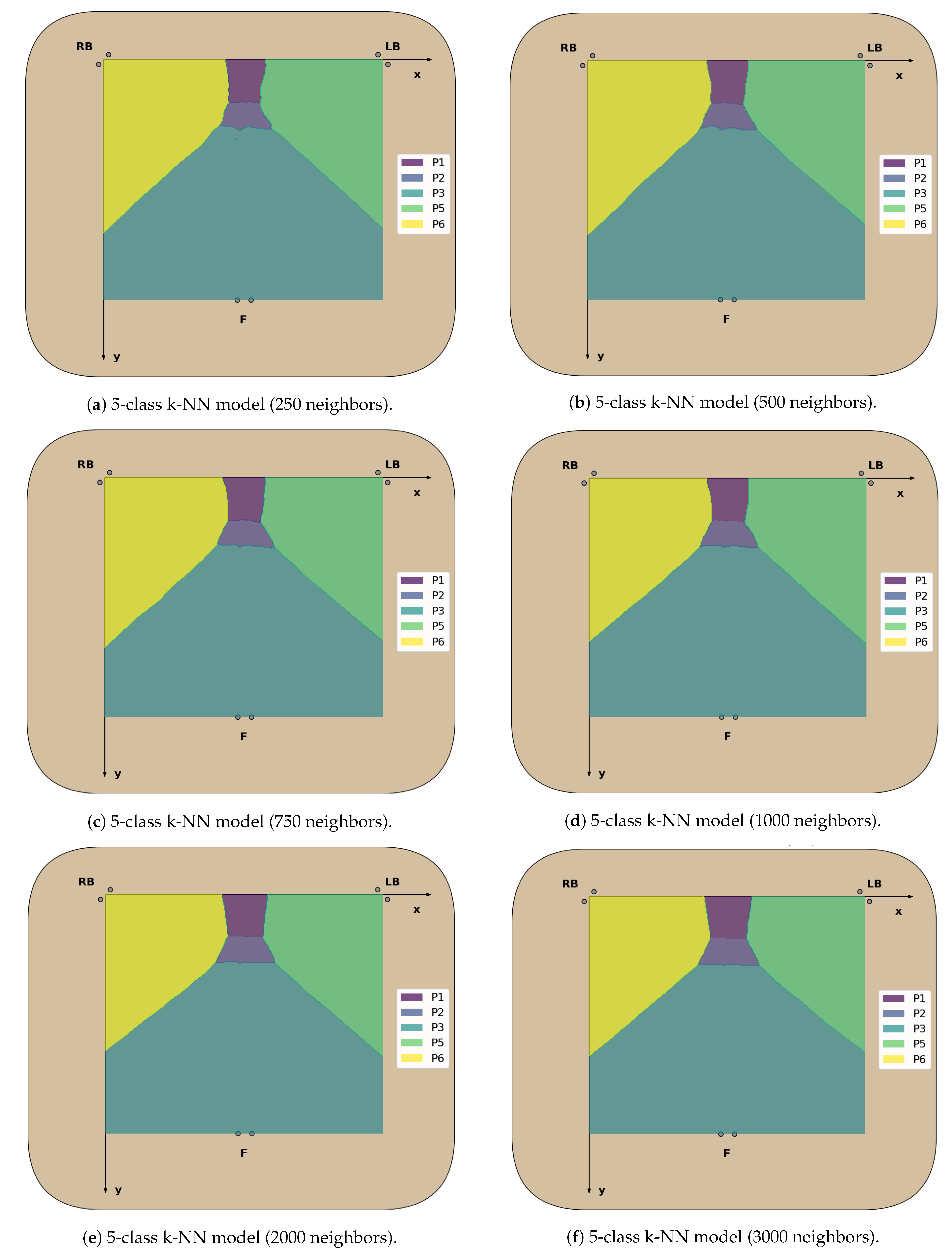 Sensors 23 00719 g0a7
