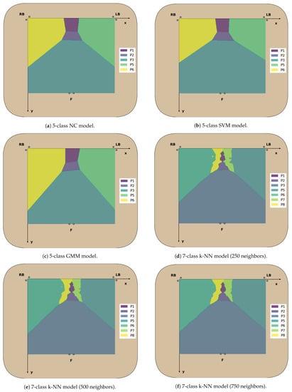 Sensors 23 00719 g0a8