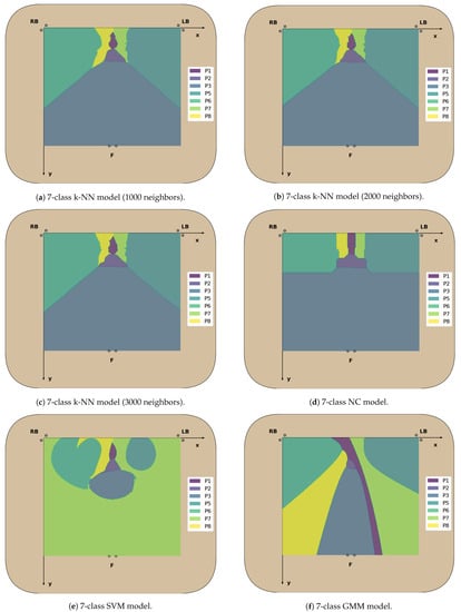 Sensors 23 00719 g0a9