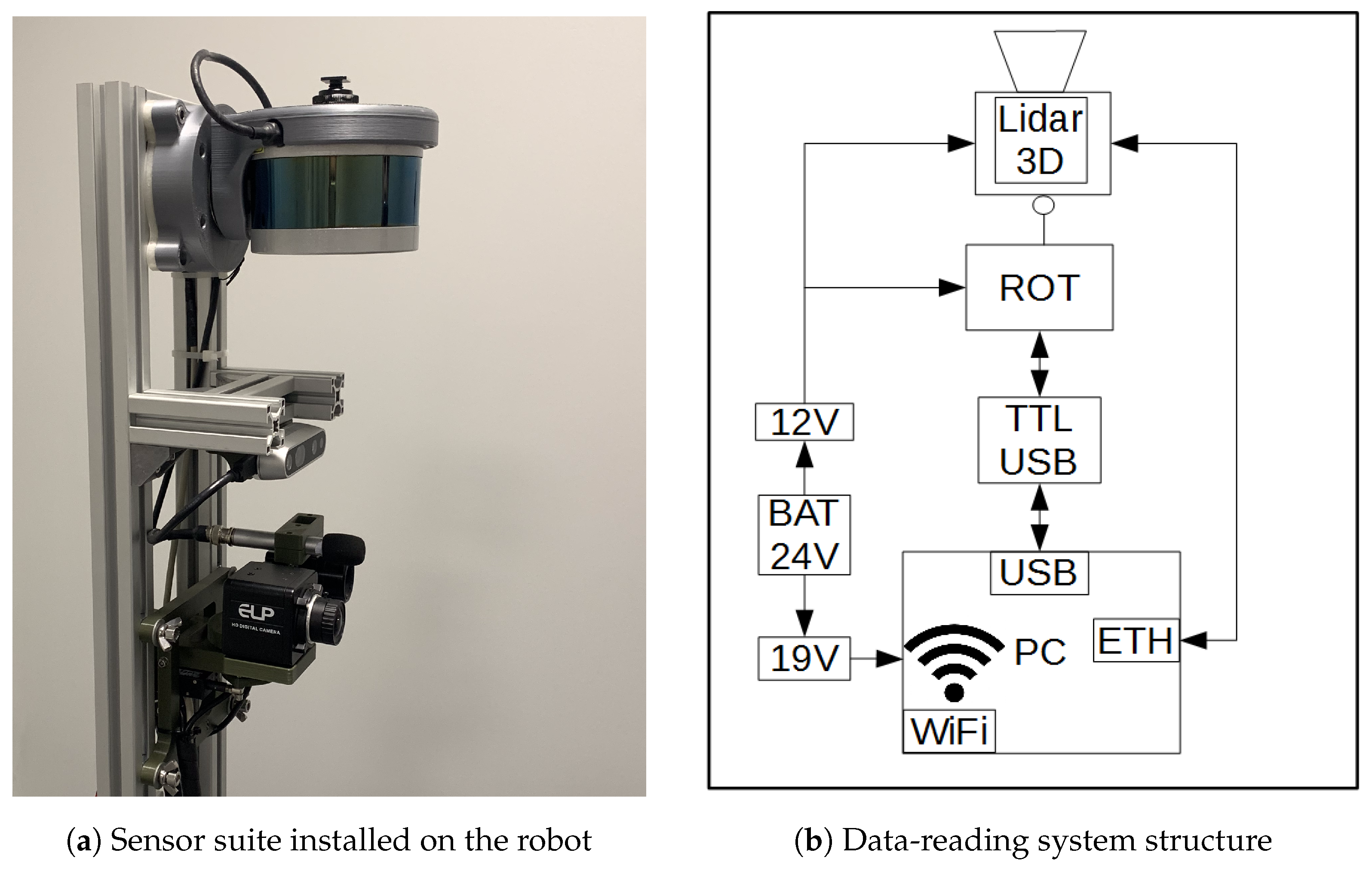 Sensors 23 00721 g001