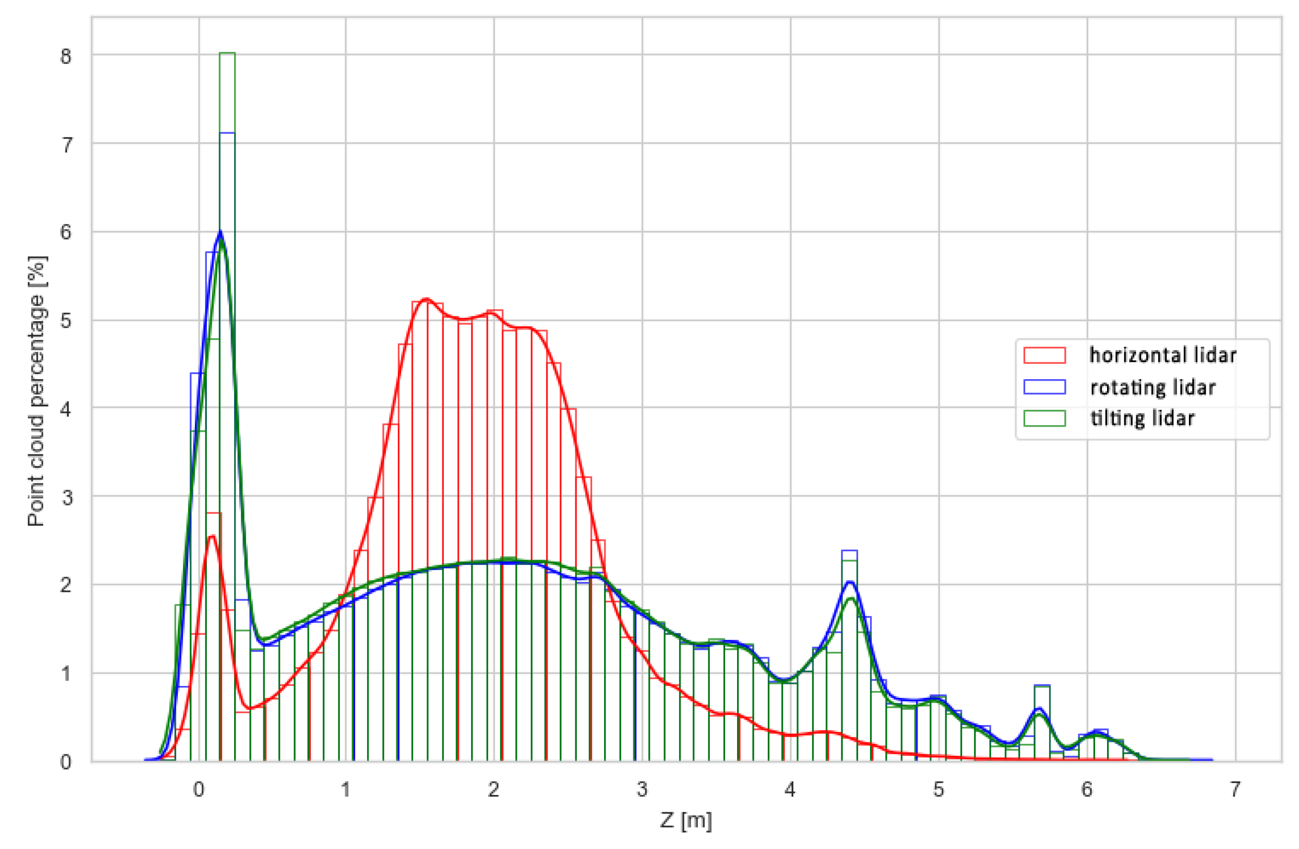 Sensors 23 00721 g014