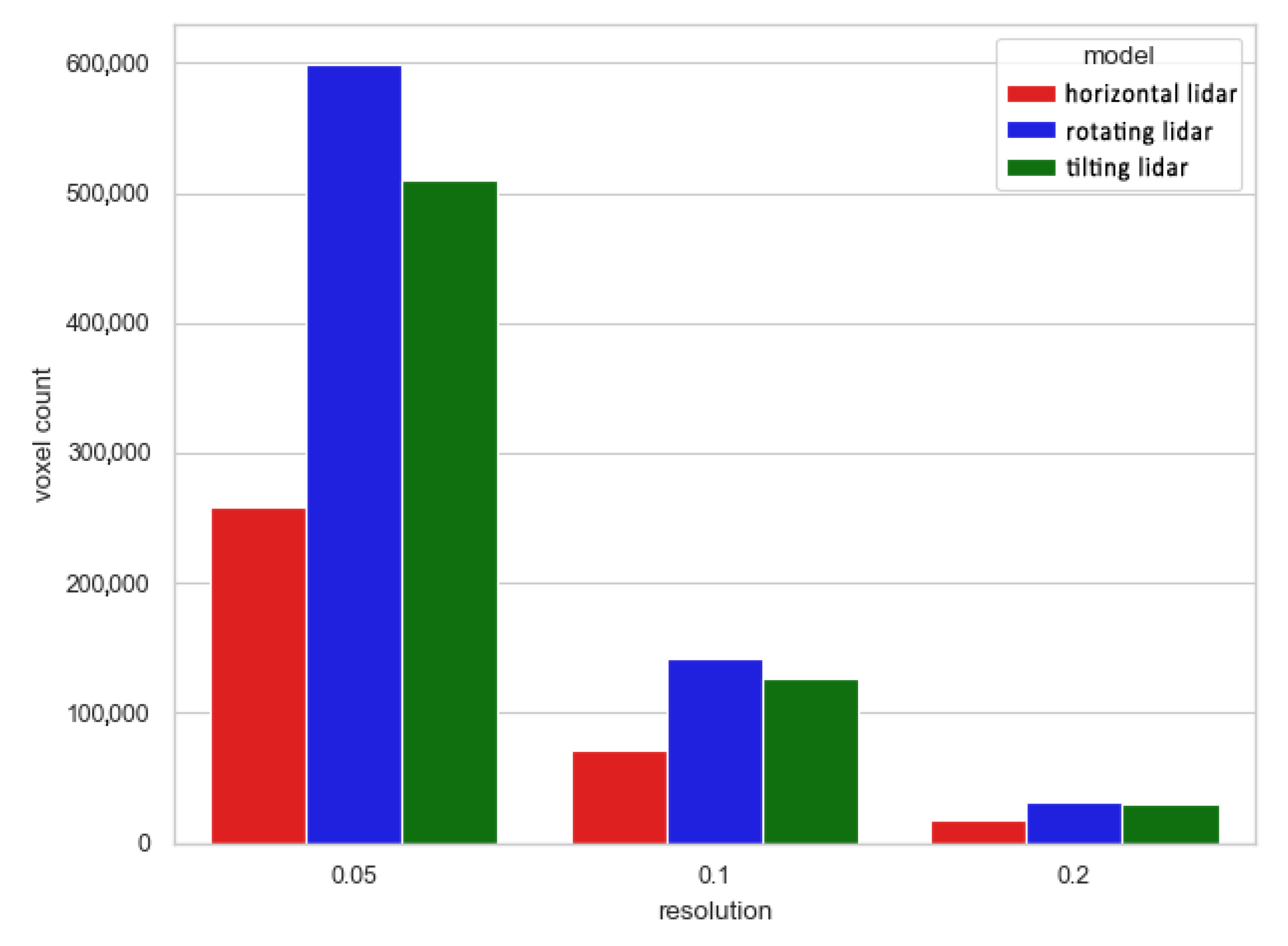 Sensors 23 00721 g015