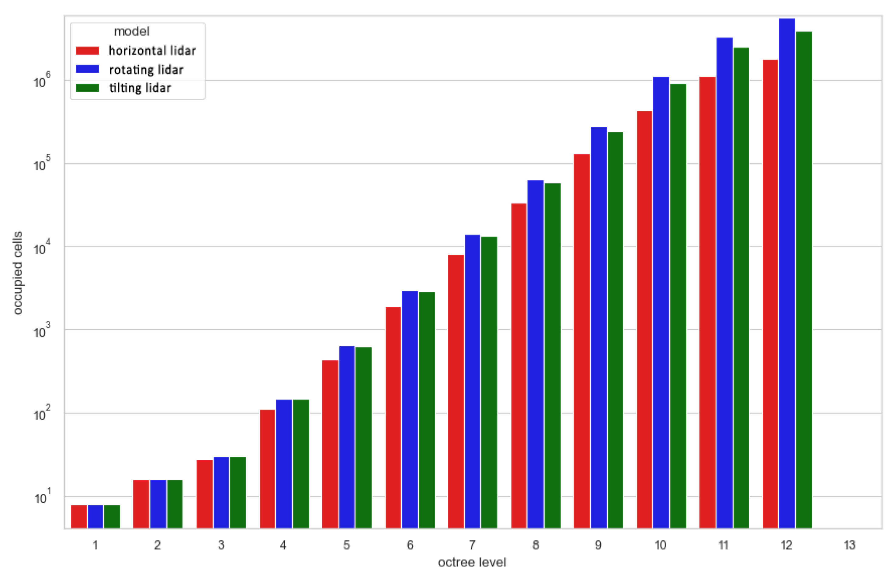 Sensors 23 00721 g016
