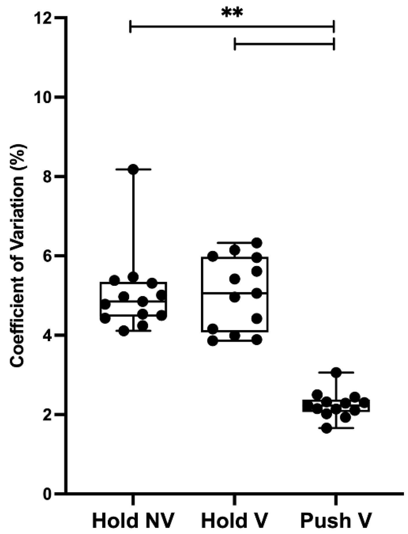 Sensors 23 00726 g003 Sensors 23 00726 g003