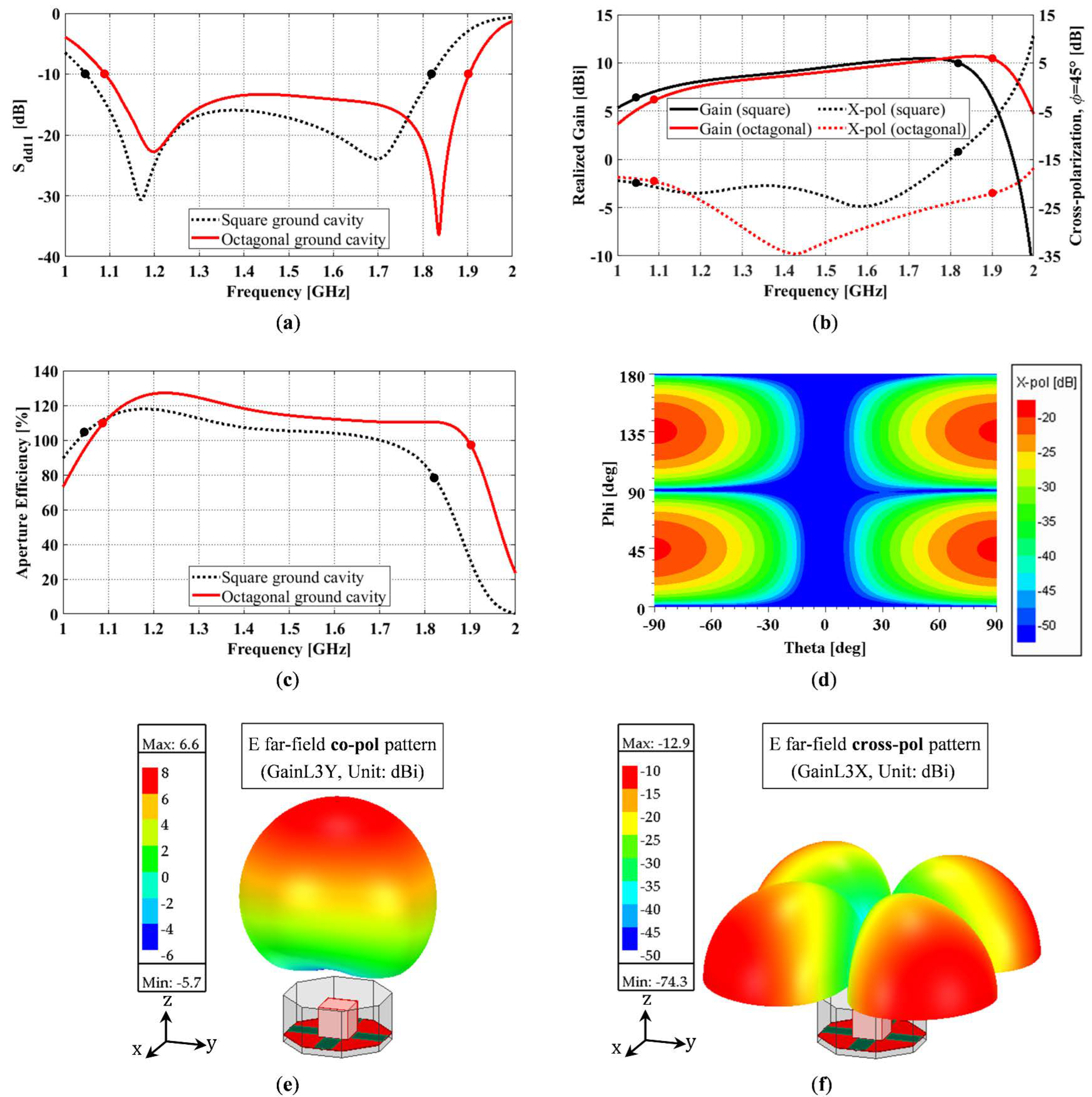 Sensors 23 00731 g003