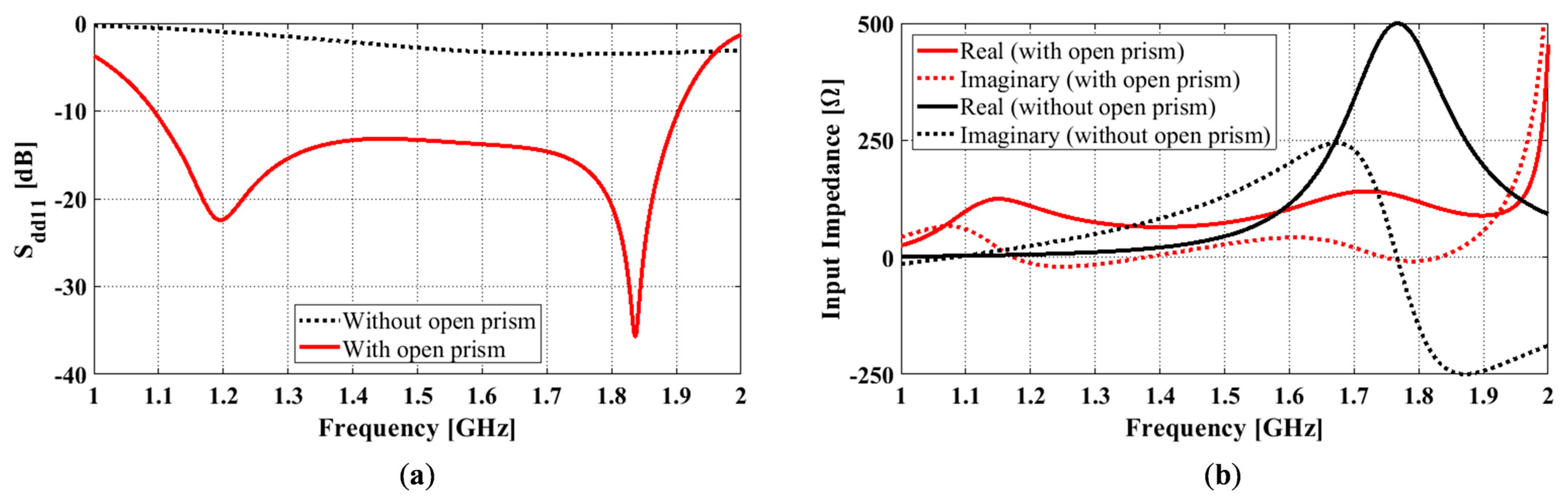 Sensors 23 00731 g004