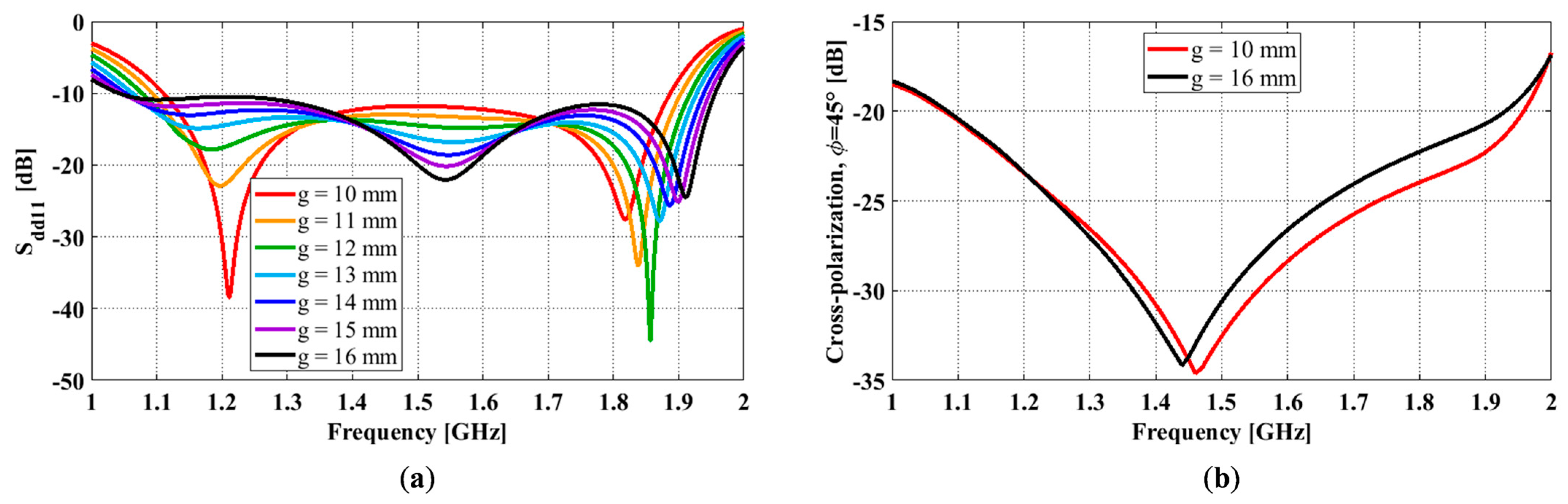 Sensors 23 00731 g005