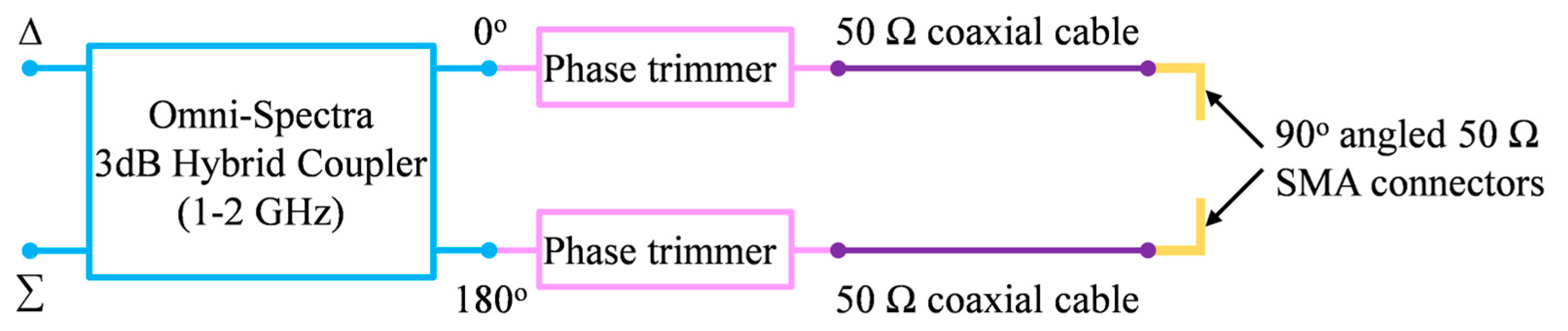 Sensors 23 00731 g008