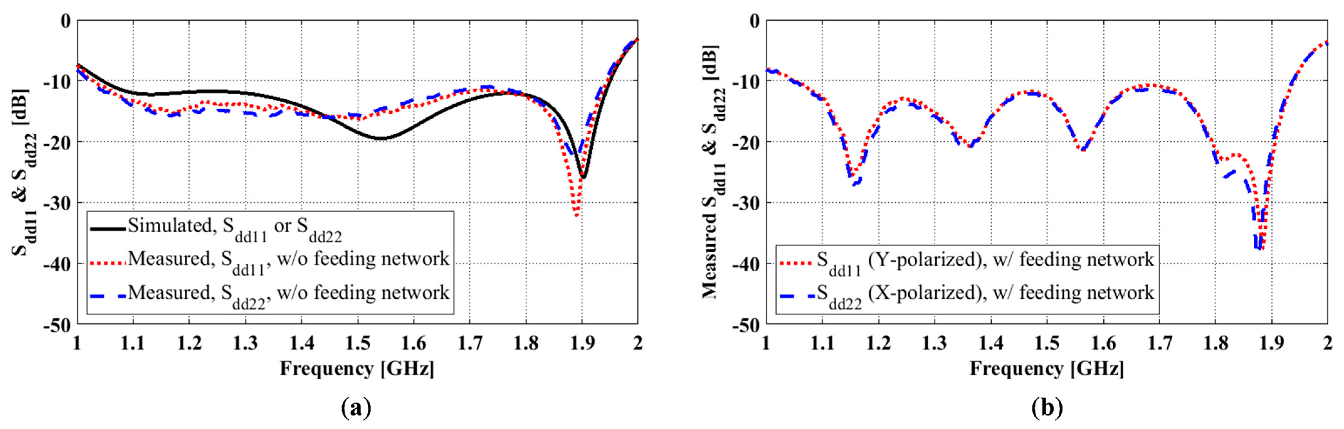 Sensors 23 00731 g010
