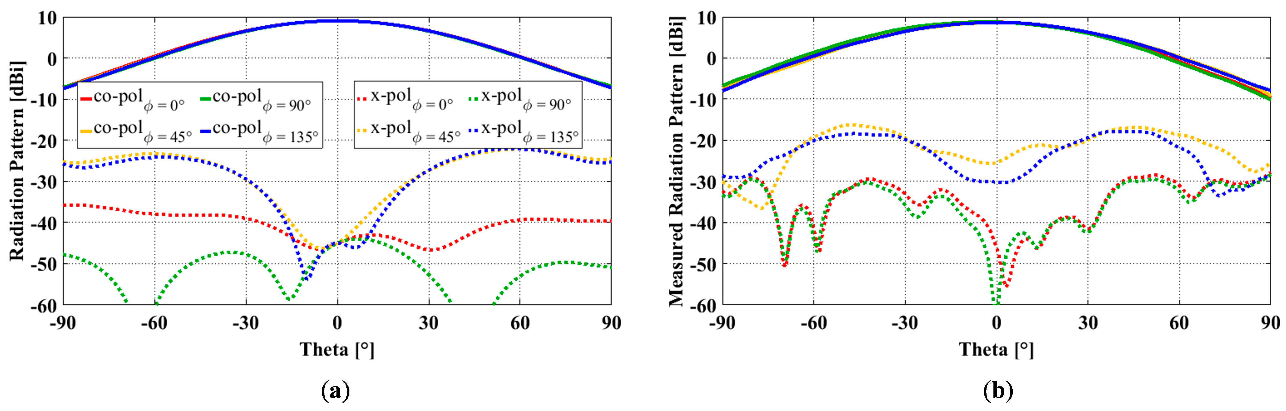 Sensors 23 00731 g011