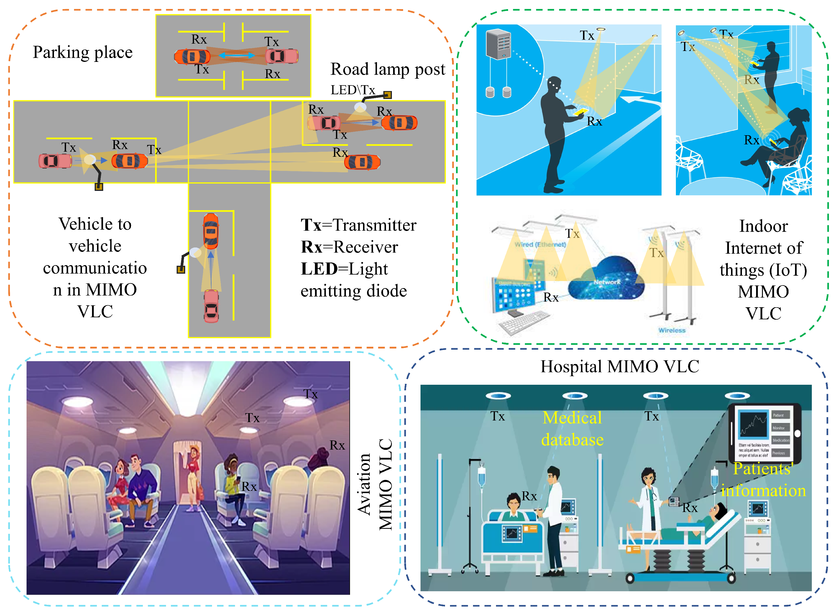 Sensors 23 00739 g001 Sensors 23 00739 g001