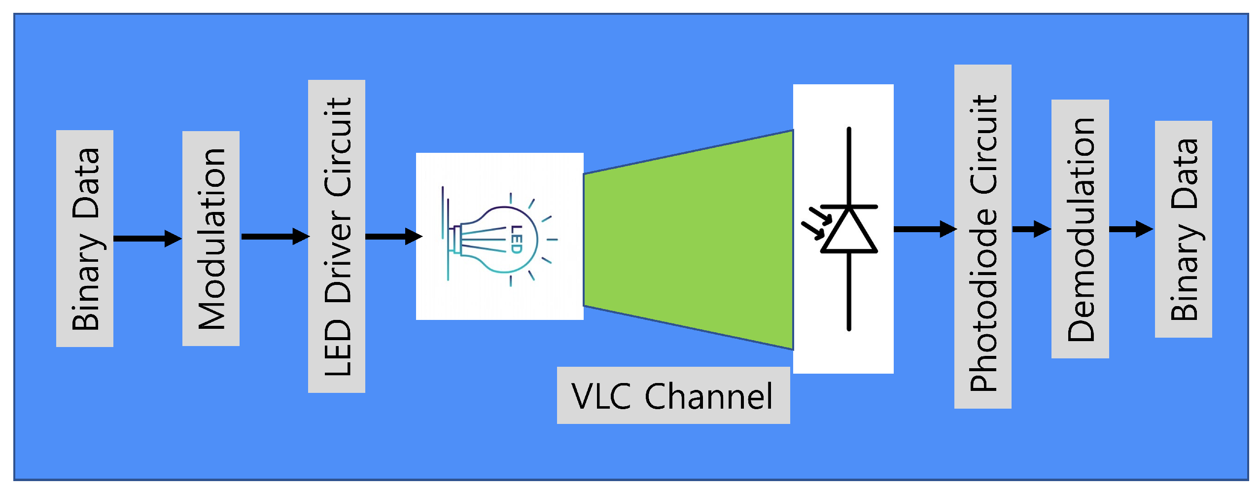 Sensors 23 00739 g002 Sensors 23 00739 g002