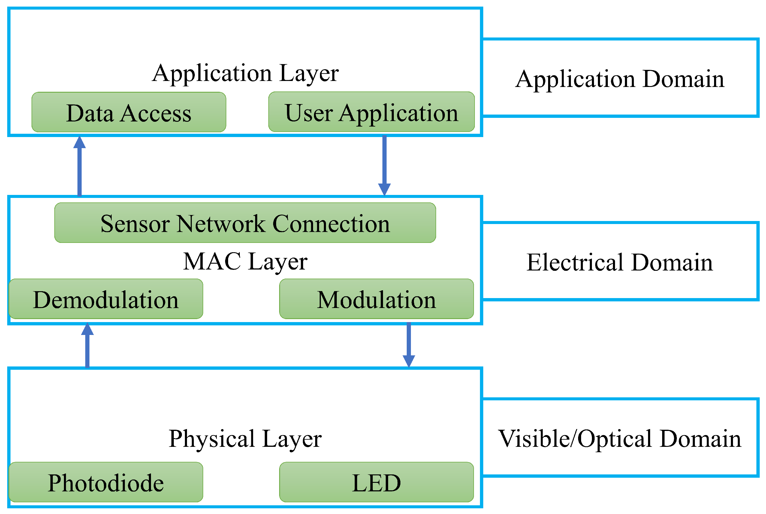 Sensors 23 00739 g003 Sensors 23 00739 g003