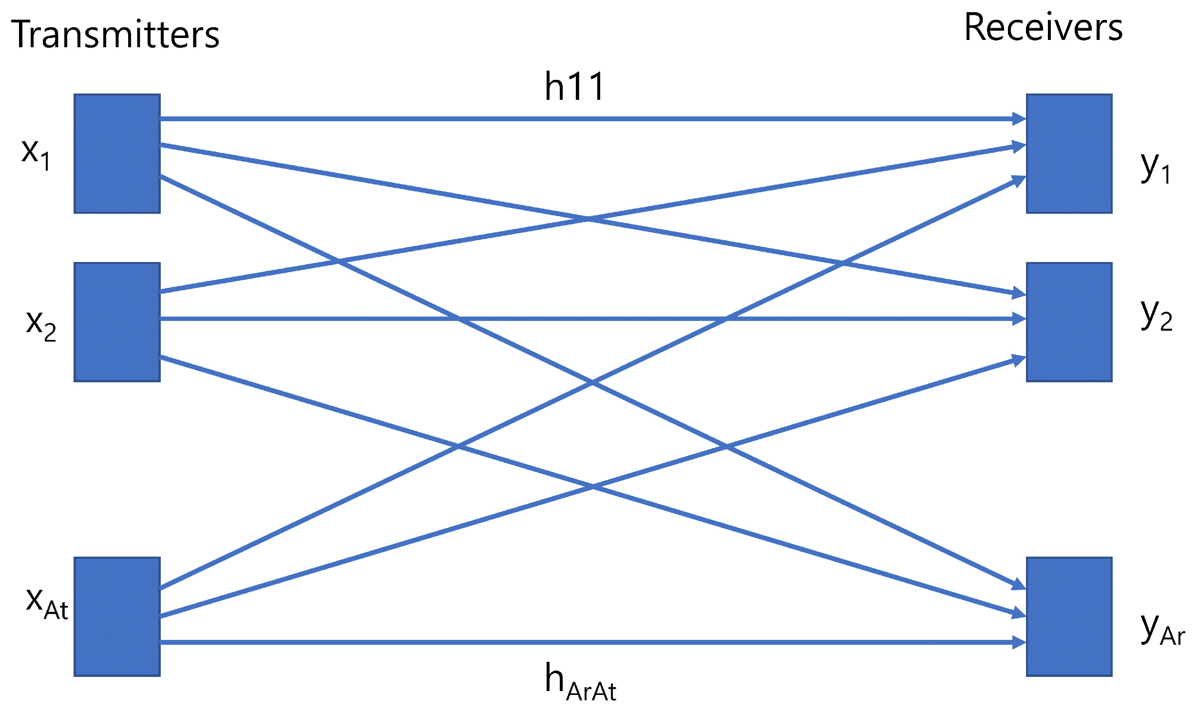 Sensors 23 00739 g004 Sensors 23 00739 g004