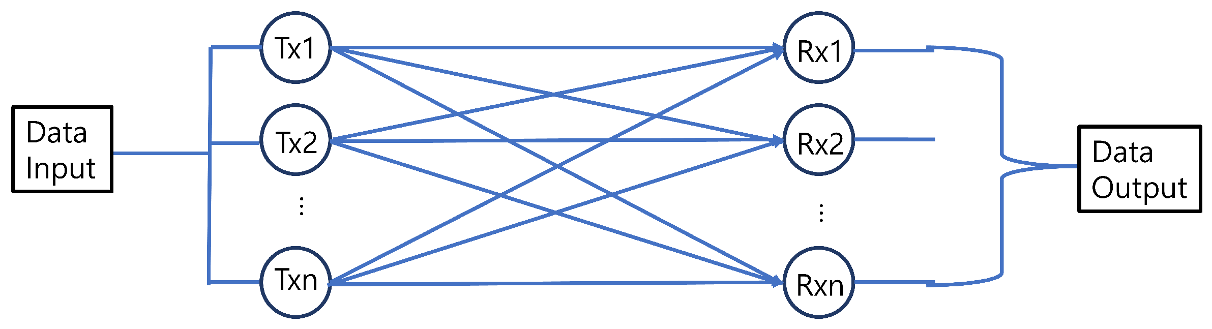 Sensors 23 00739 g005 Sensors 23 00739 g005
